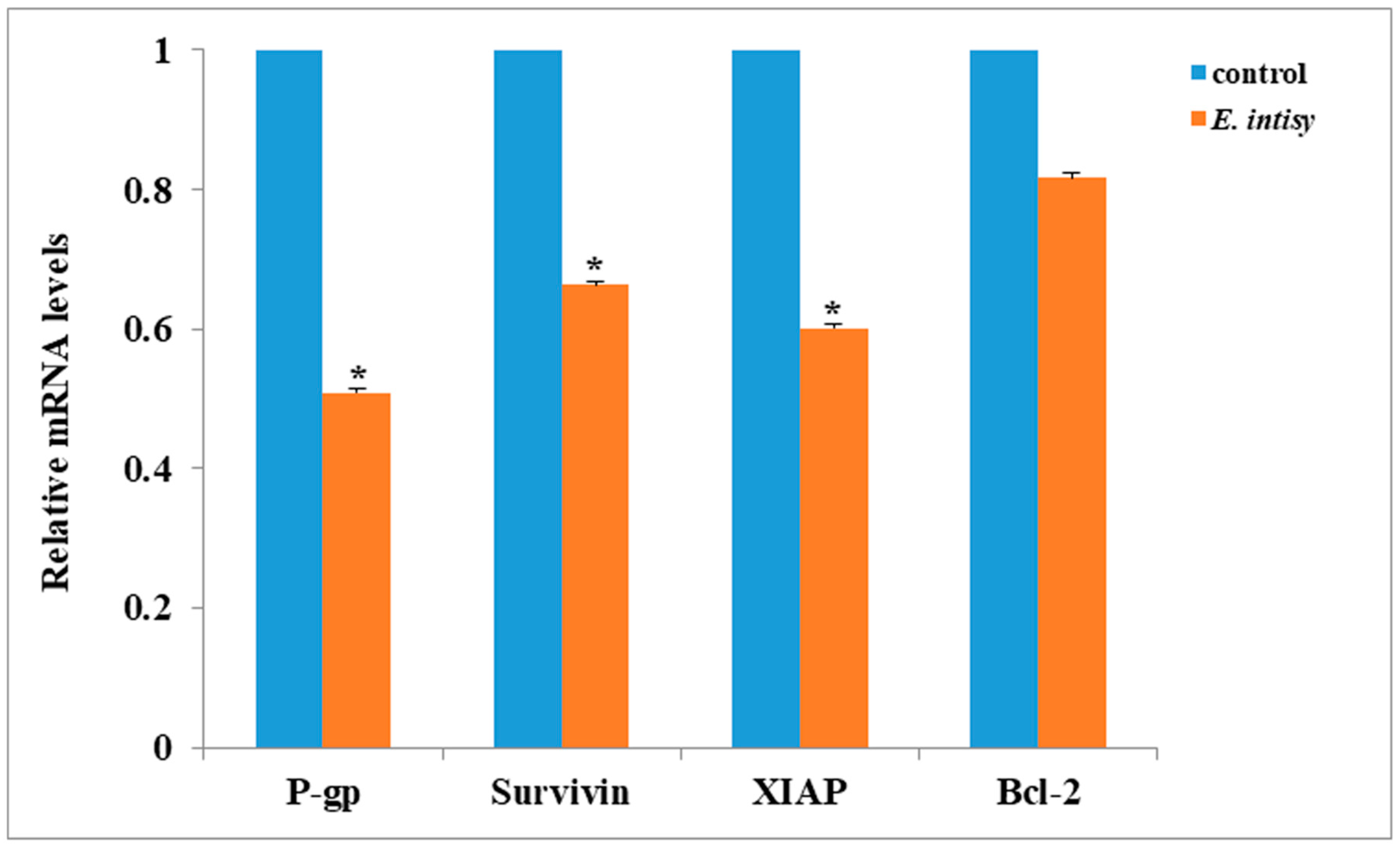 Pharmaceuticals 14 00111 g005 Pharmaceuticals 14 00111 g005