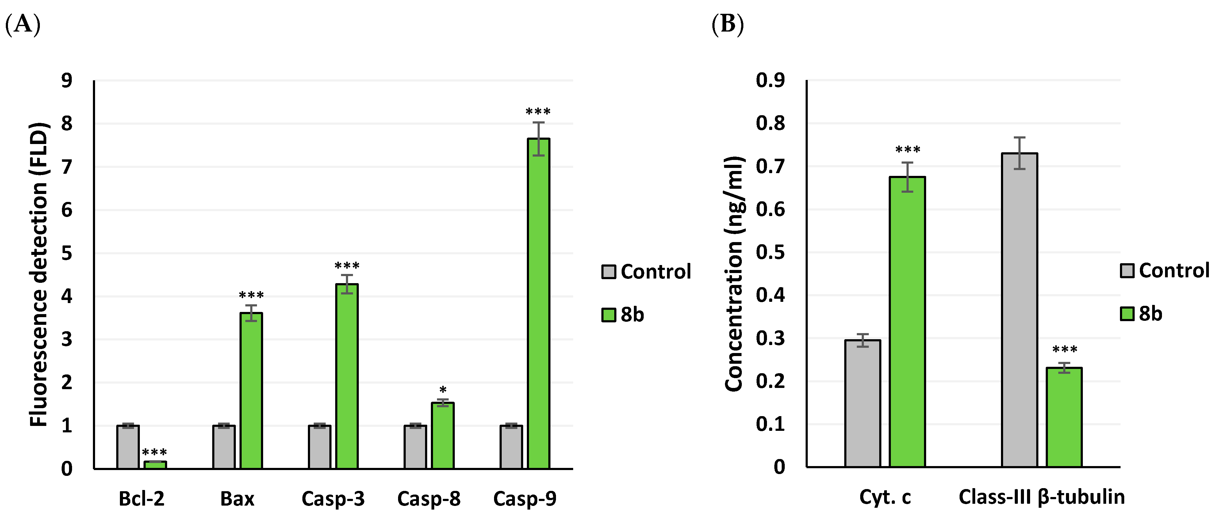 Pharmaceuticals 14 00113 g009
