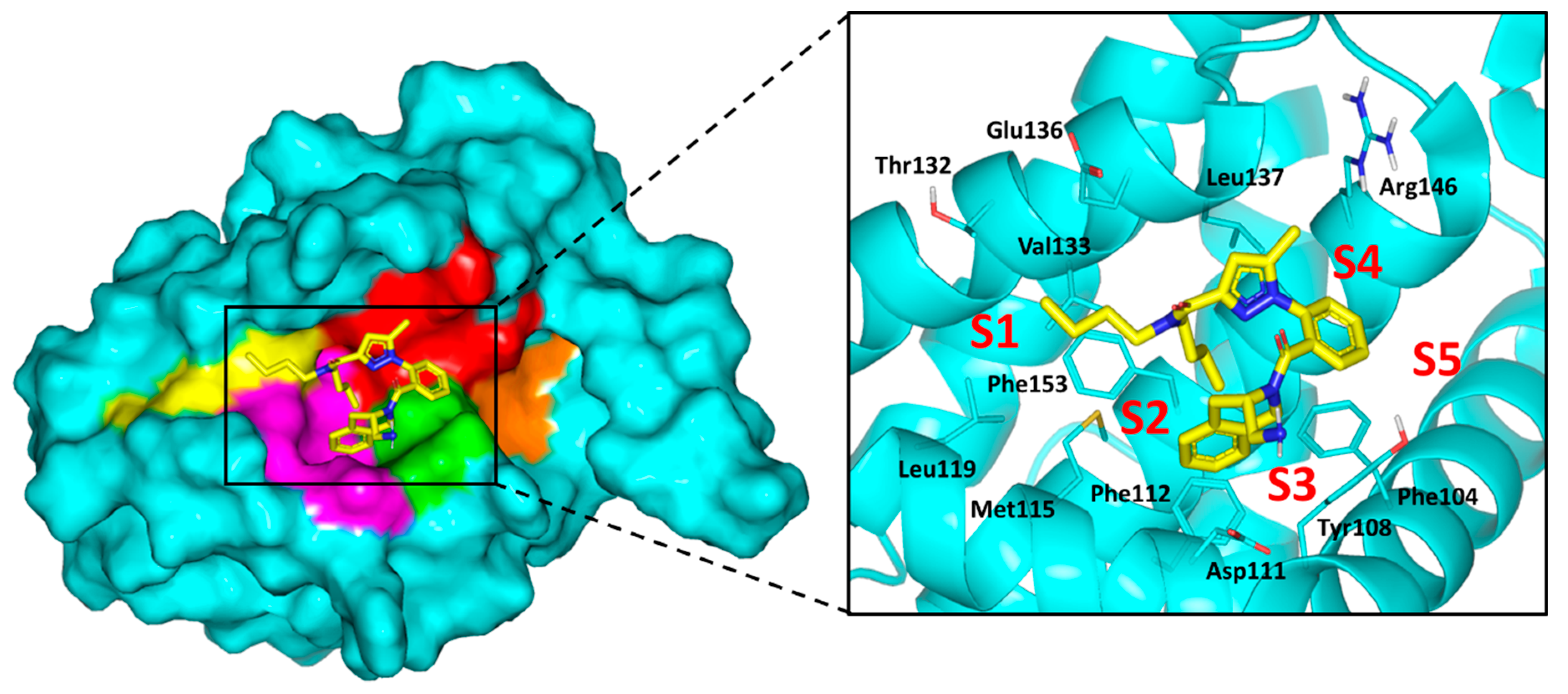 Pharmaceuticals 14 00113 g010