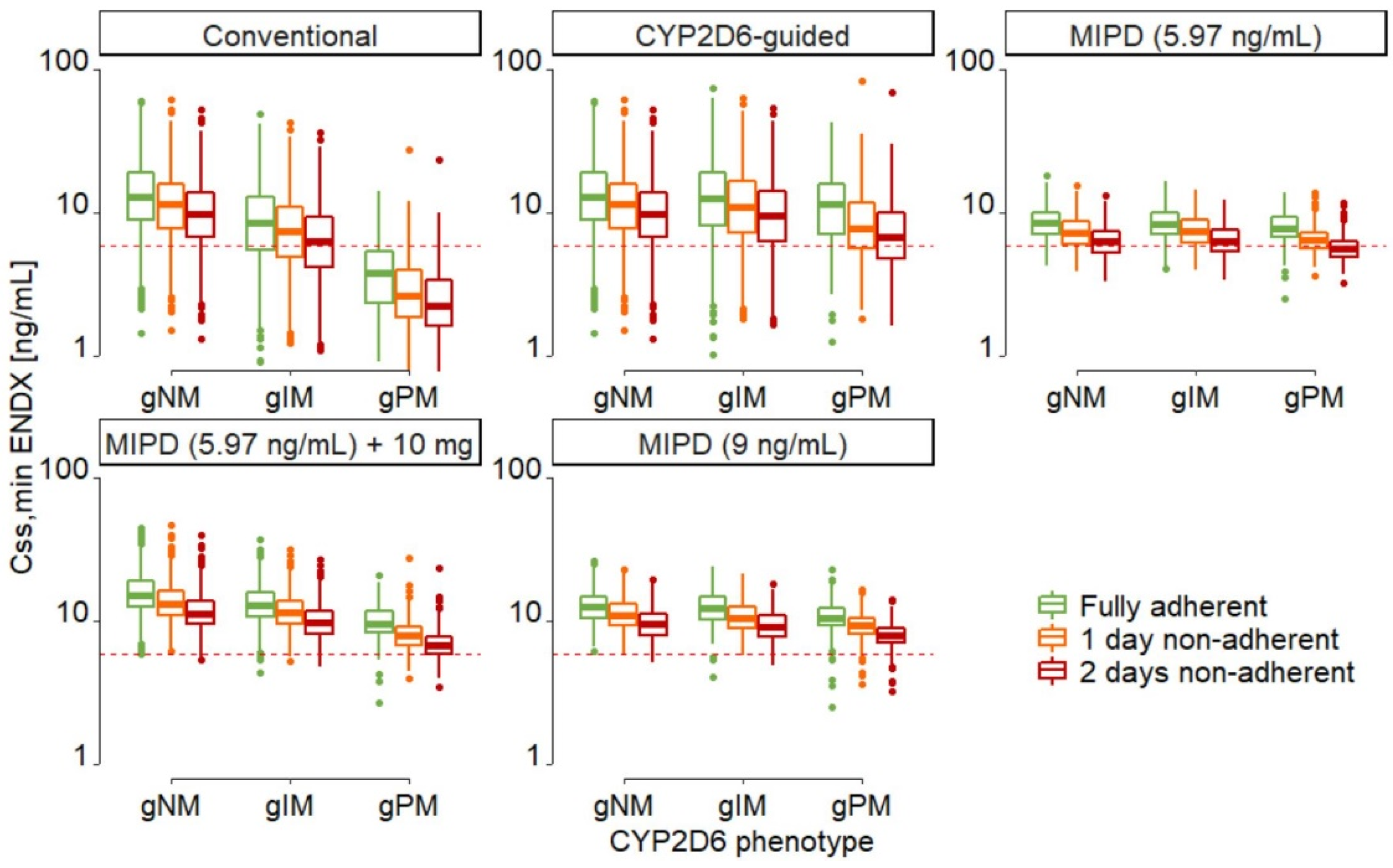 Pharmaceuticals 14 00115 g002 Pharmaceuticals 14 00115 g002