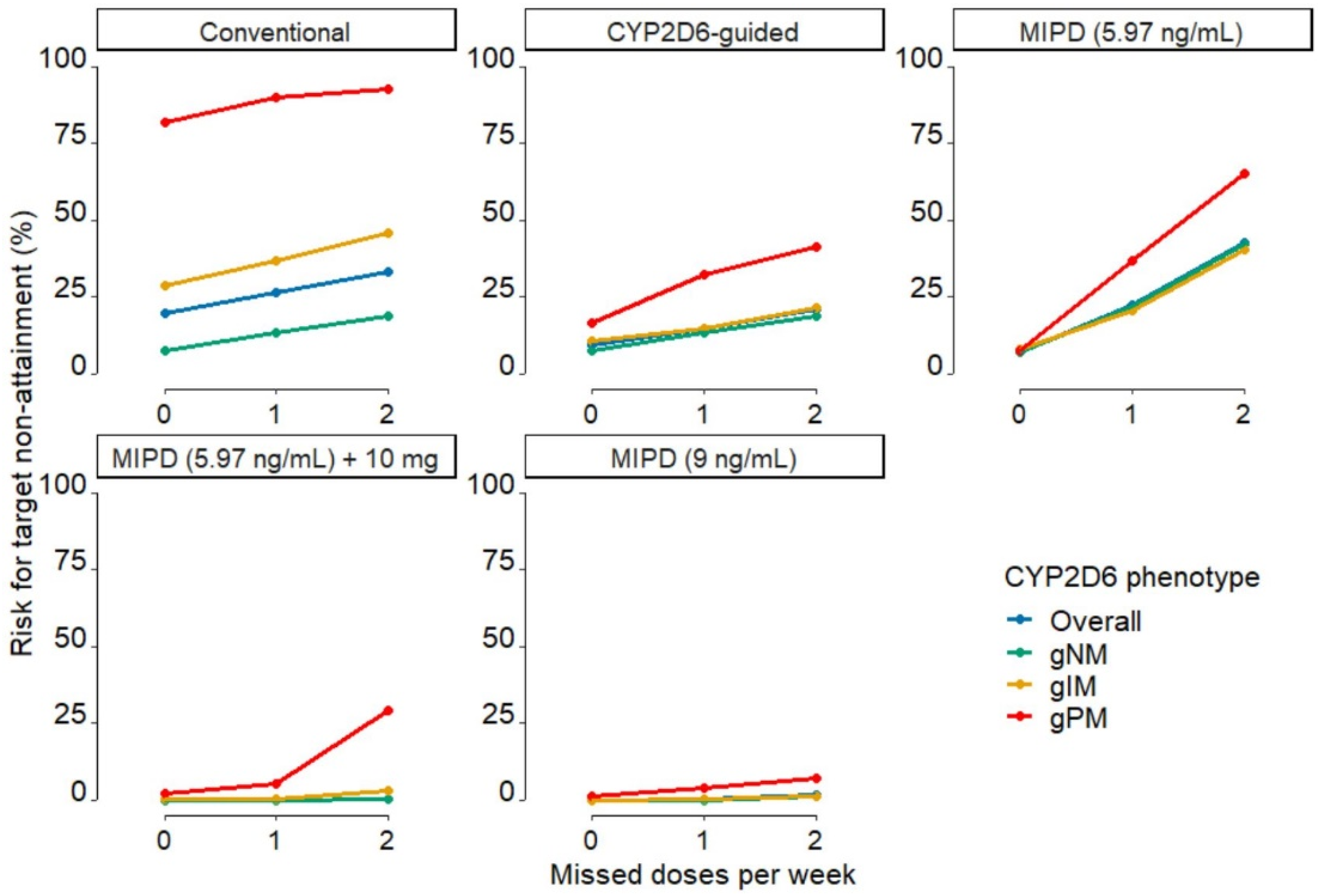Pharmaceuticals 14 00115 g003 Pharmaceuticals 14 00115 g003