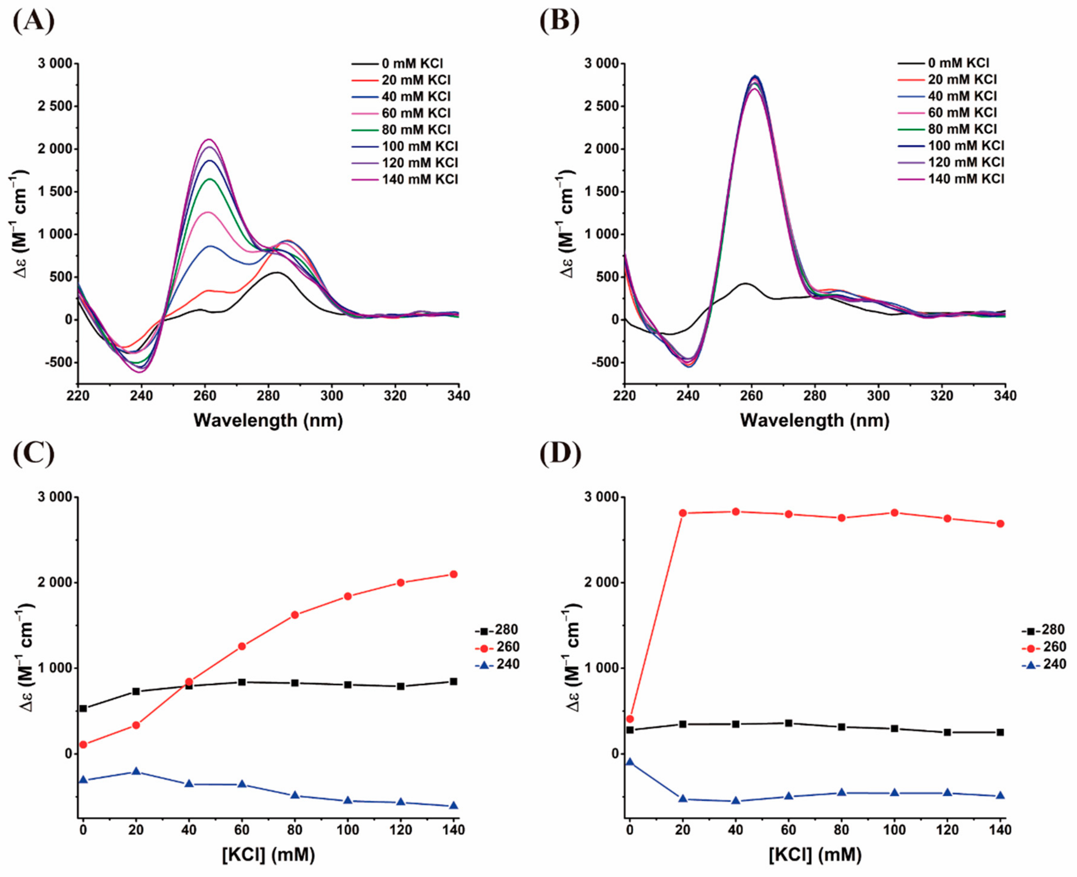 Pharmaceuticals 14 00121 g002