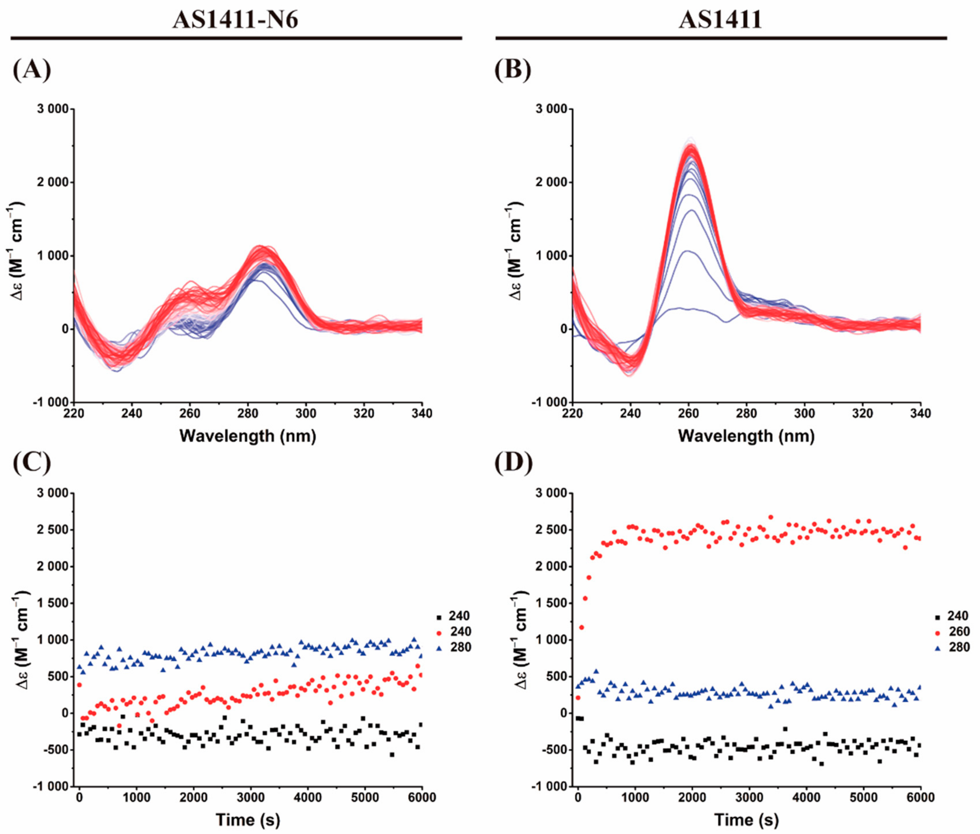 Pharmaceuticals 14 00121 g003