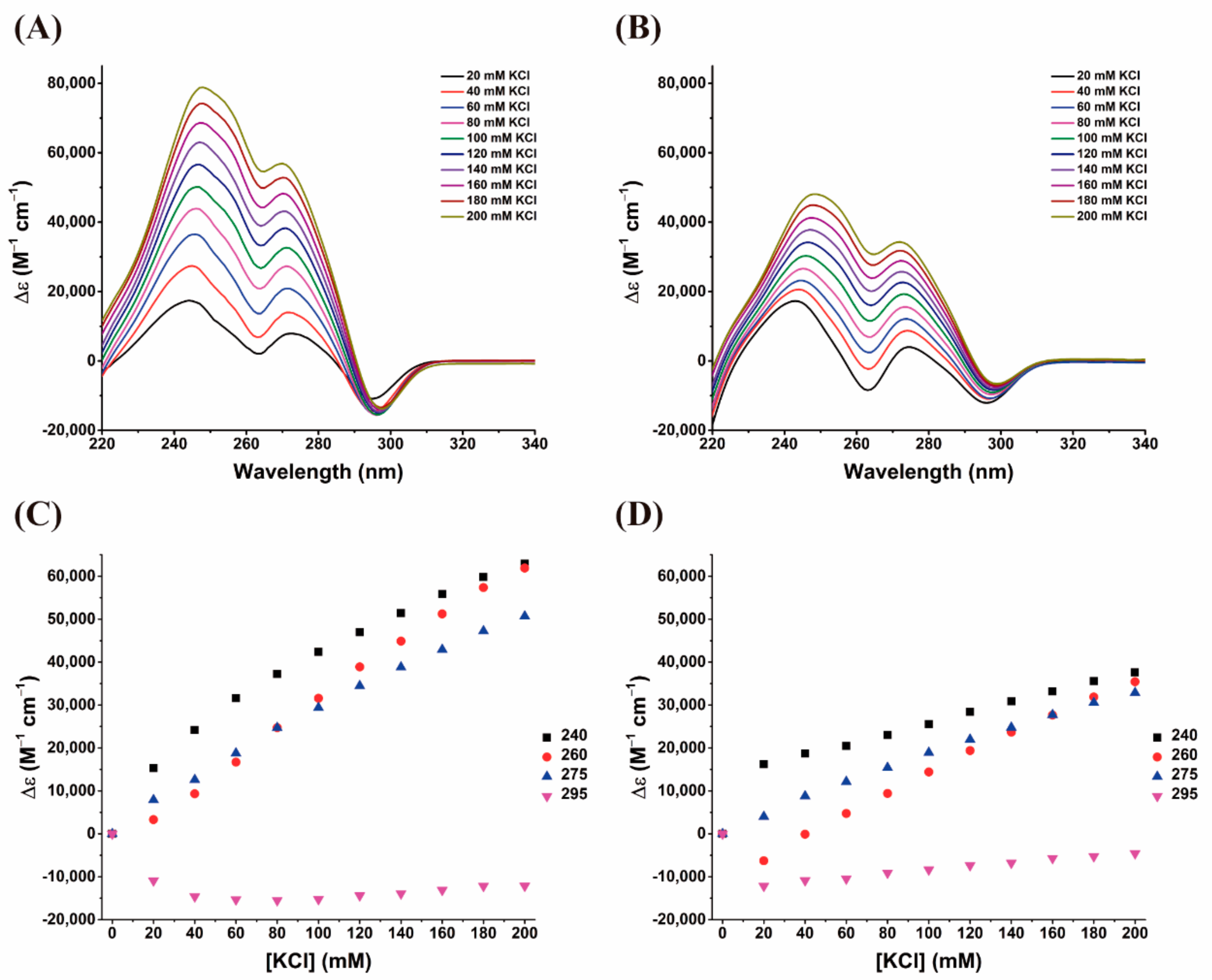 Pharmaceuticals 14 00121 g005