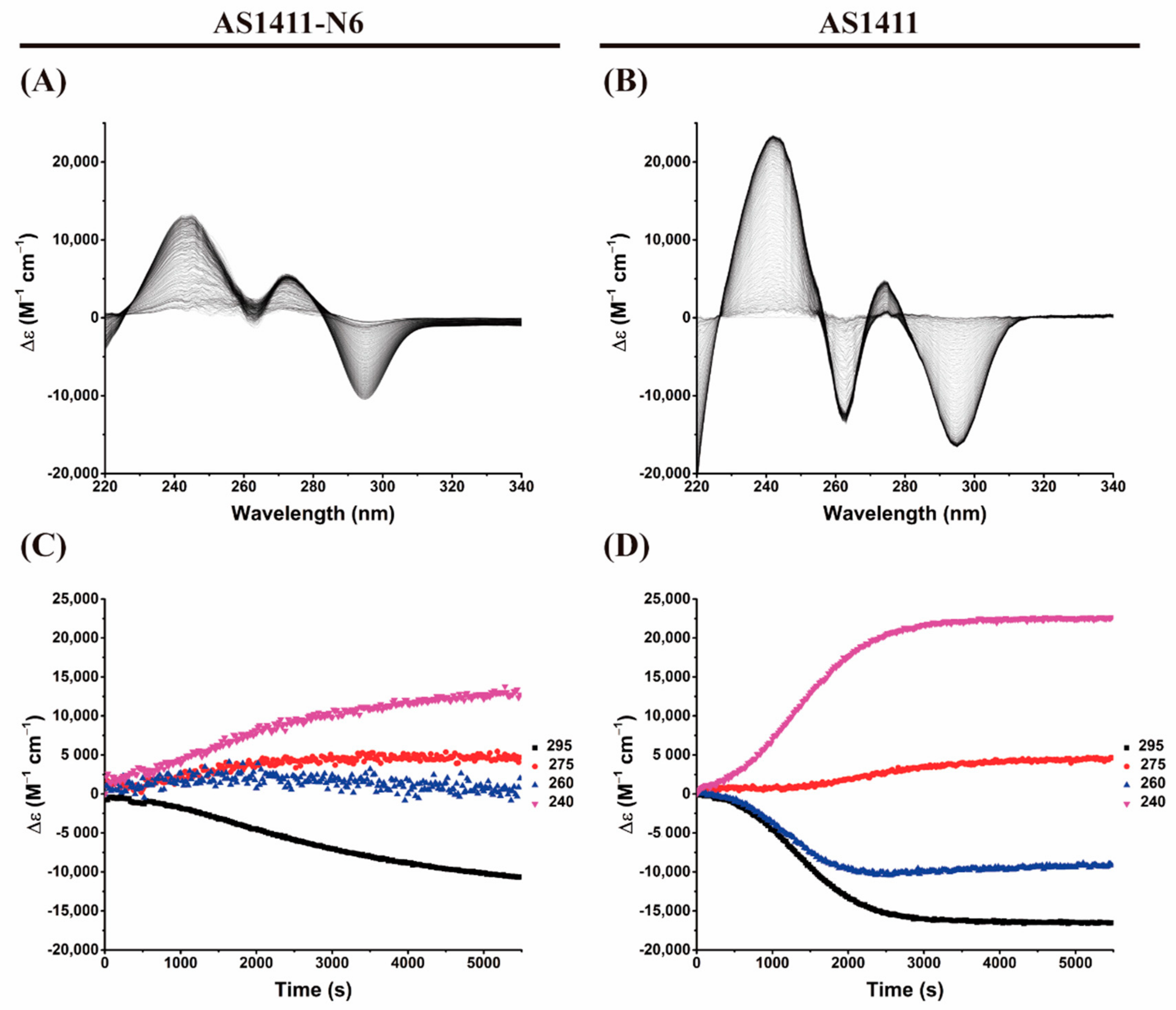 Pharmaceuticals 14 00121 g006