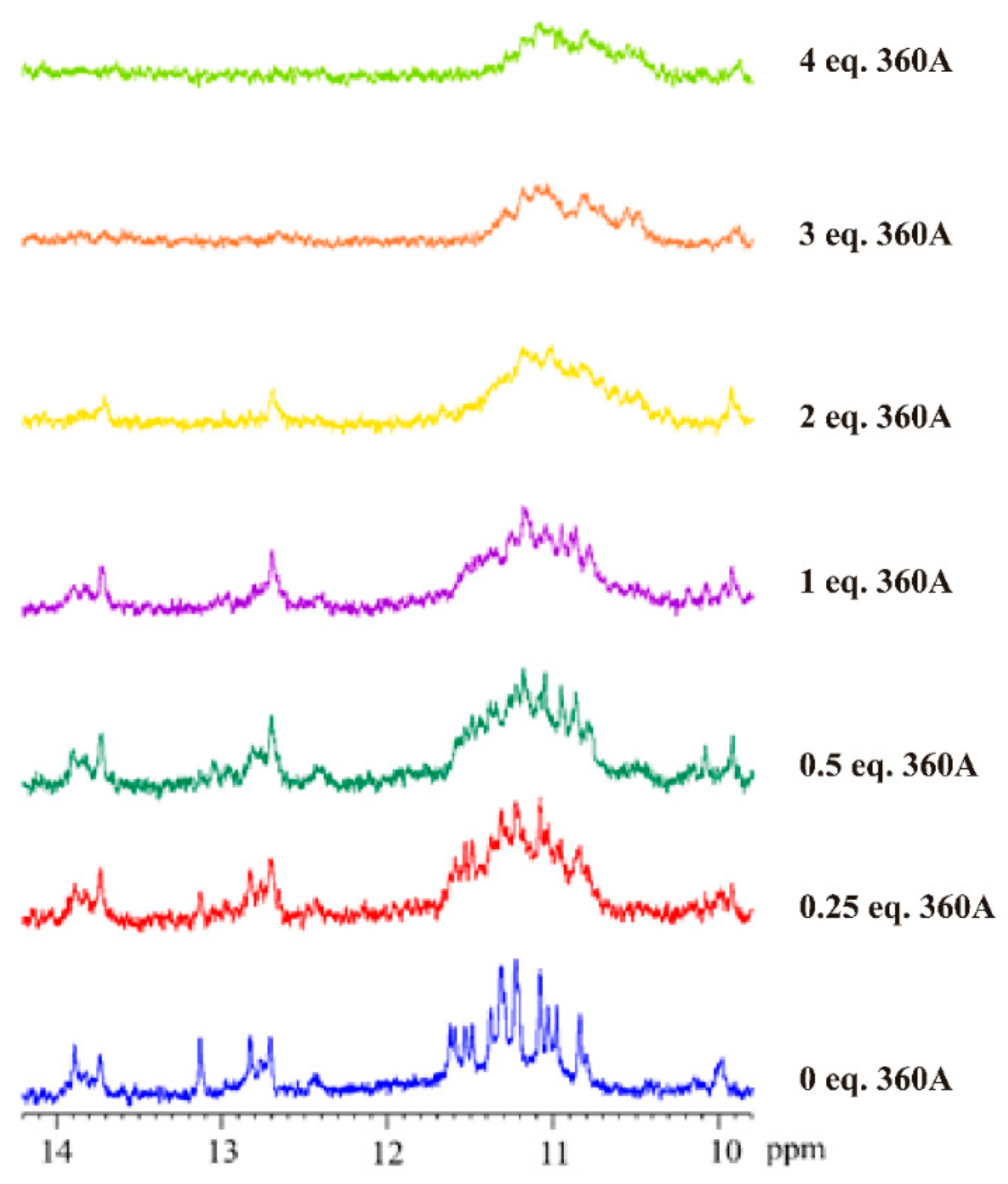 Pharmaceuticals 14 00121 g010