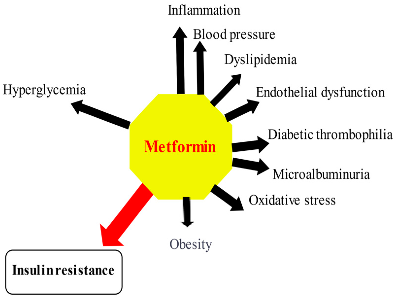 Pharmaceuticals Free Full Text The Current And Potential Therapeutic Use Of Metformin The Good Old Drug Html