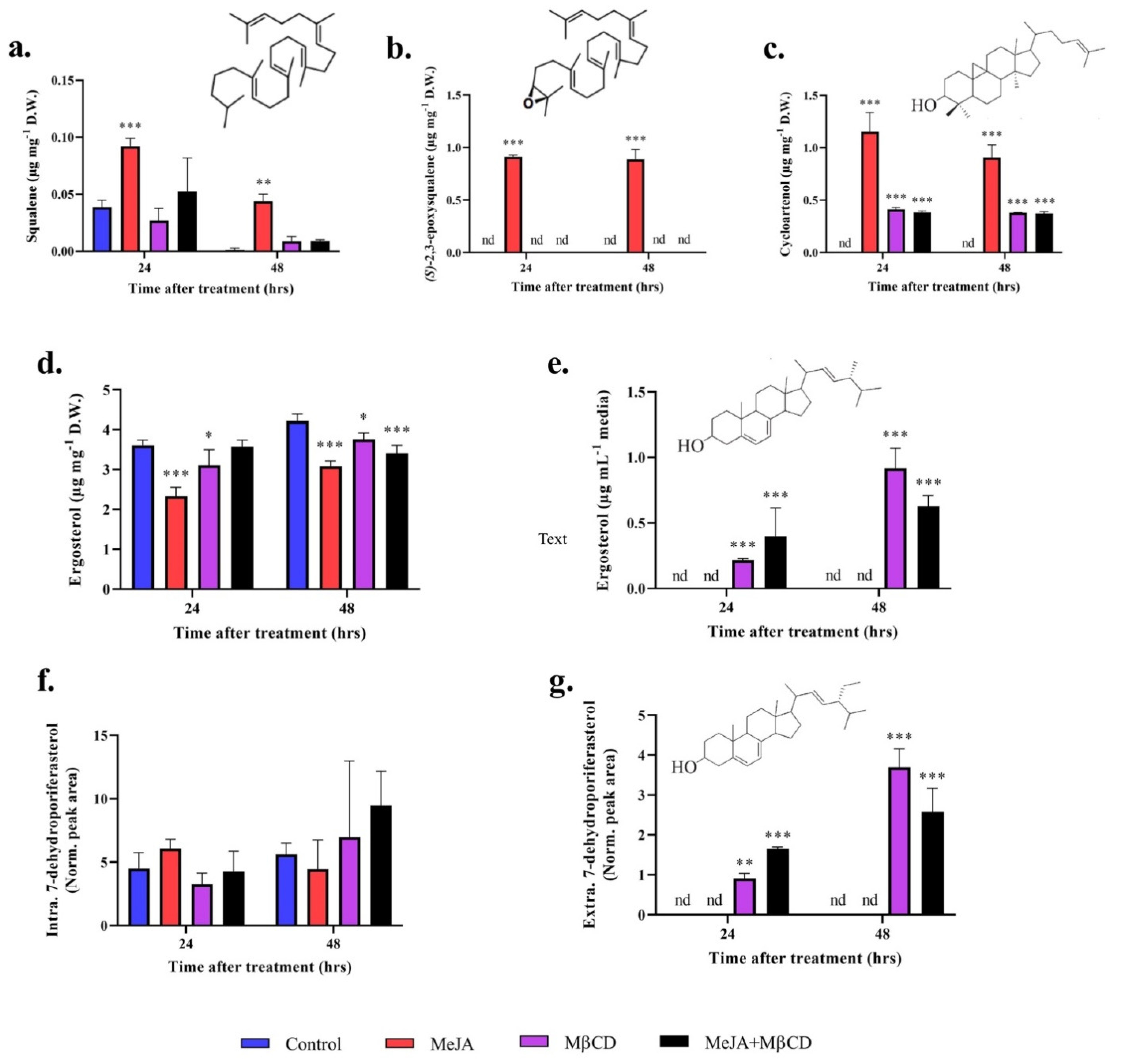 Pharmaceuticals 14 00125 g002 Pharmaceuticals 14 00125 g002