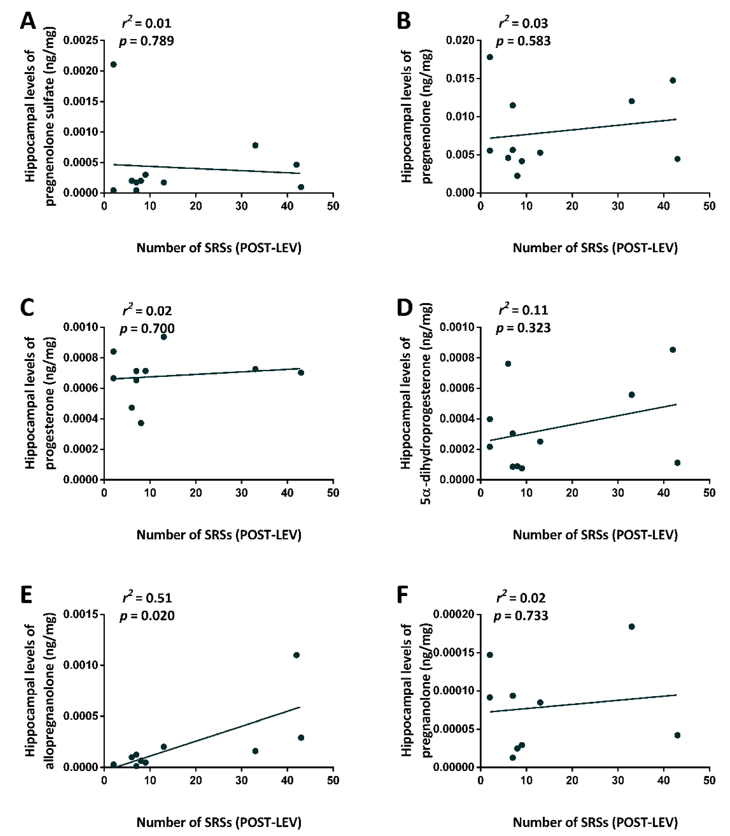 Pharmaceuticals 14 00127 g006 Pharmaceuticals 14 00127 g006
