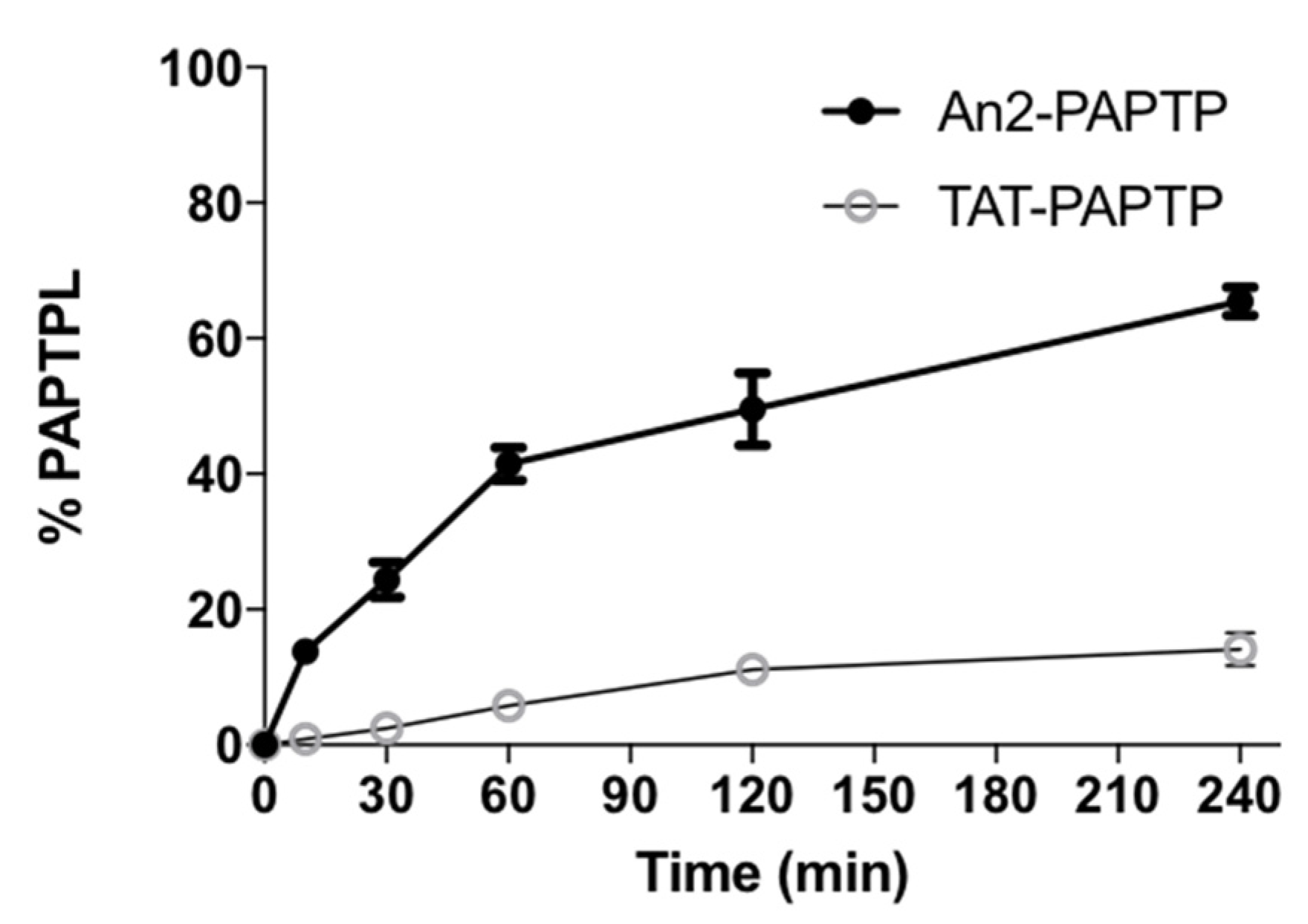 Pharmaceuticals 14 00129 g003 Pharmaceuticals 14 00129 g003