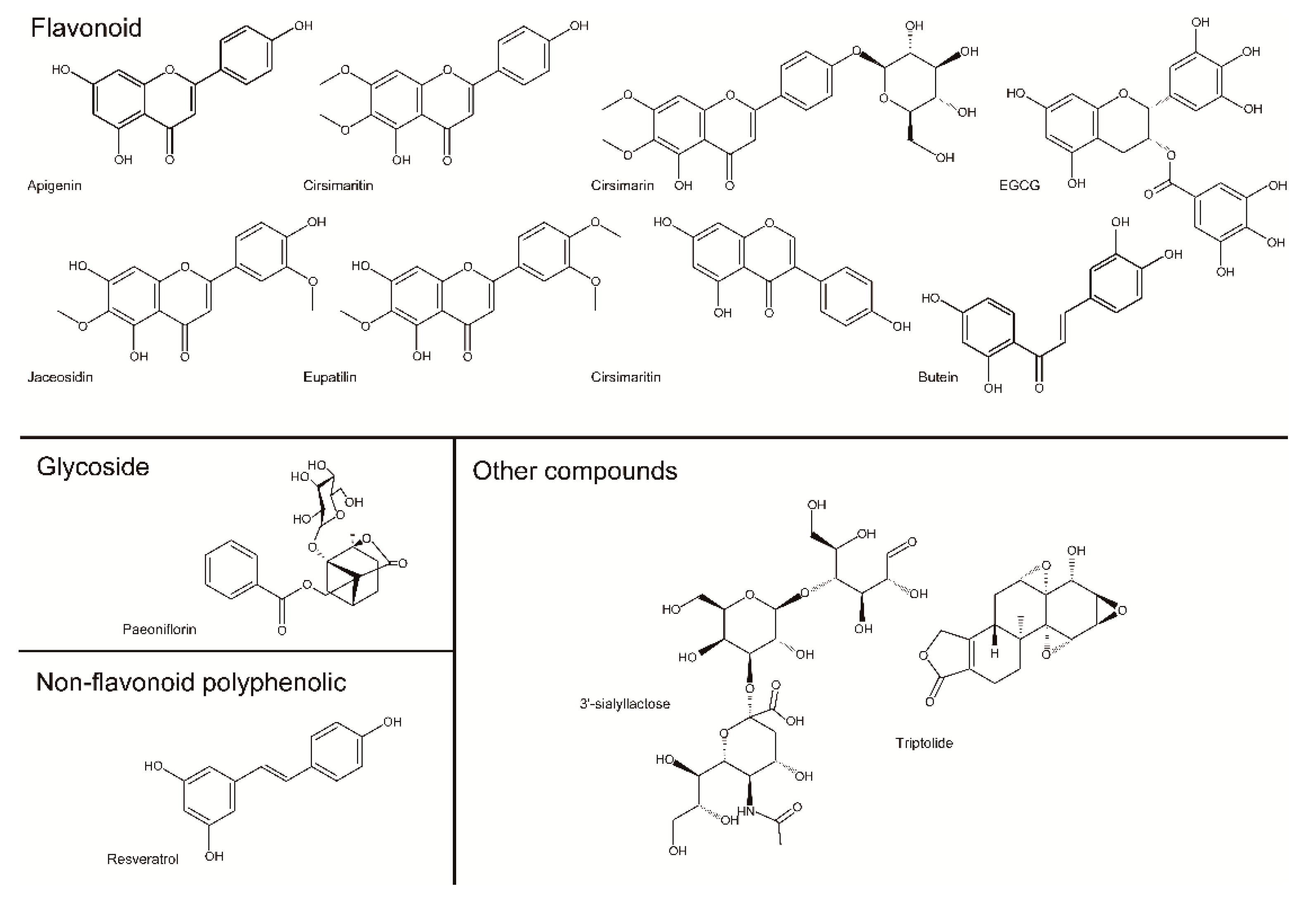 Pharmaceuticals 14 00131 g001 Pharmaceuticals 14 00131 g001