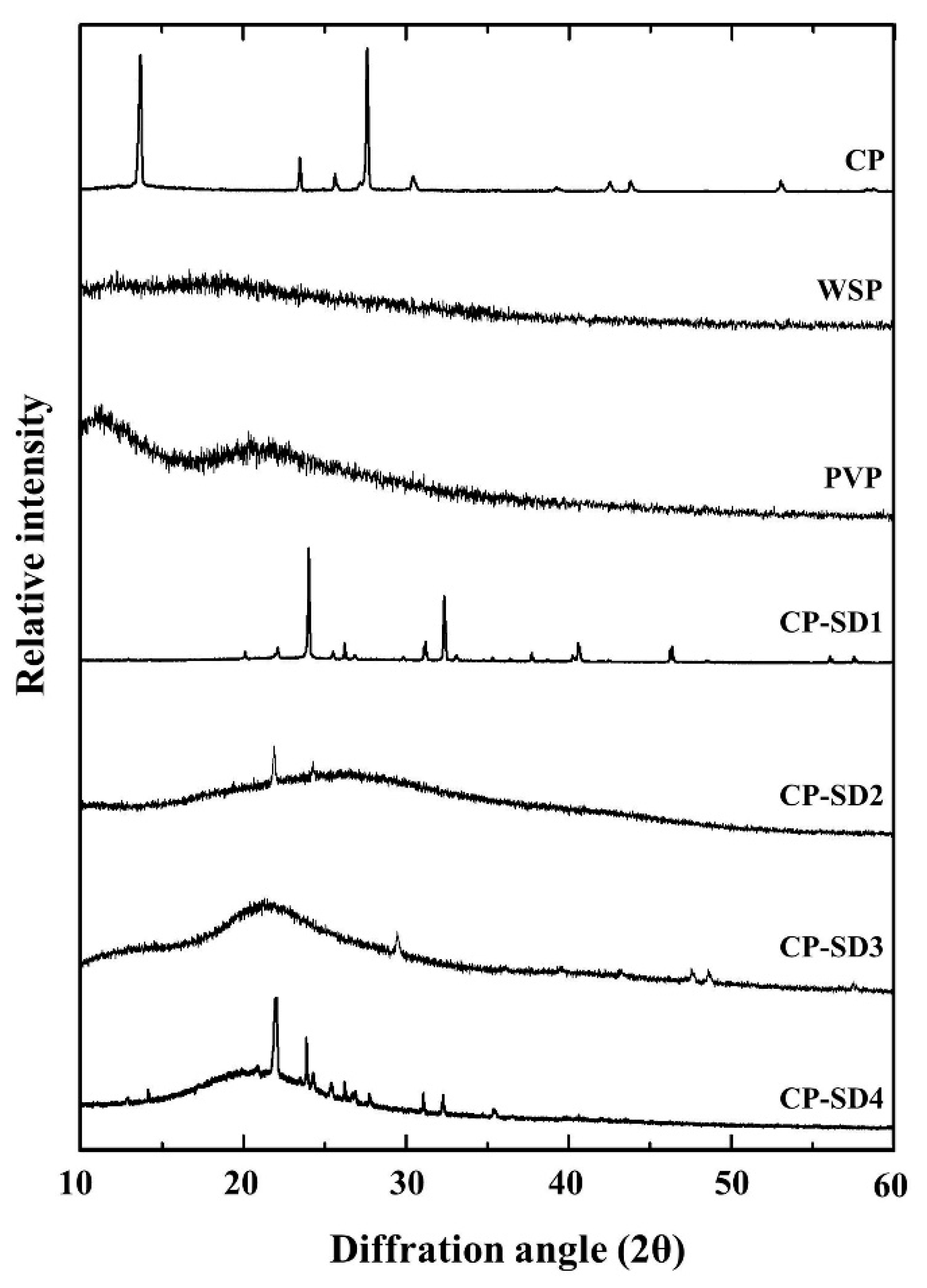 Pharmaceuticals 14 00132 g002