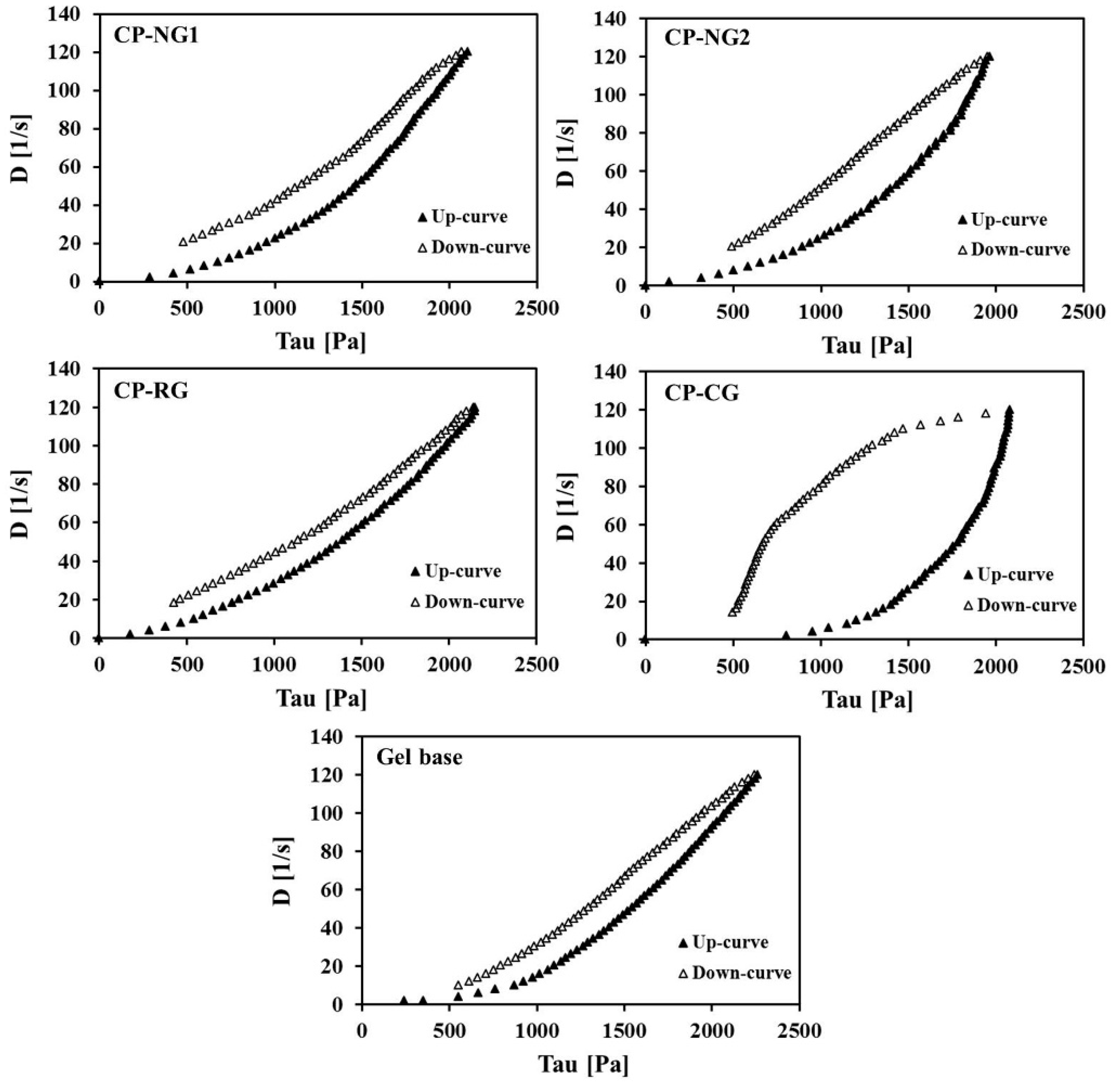 Pharmaceuticals 14 00132 g004