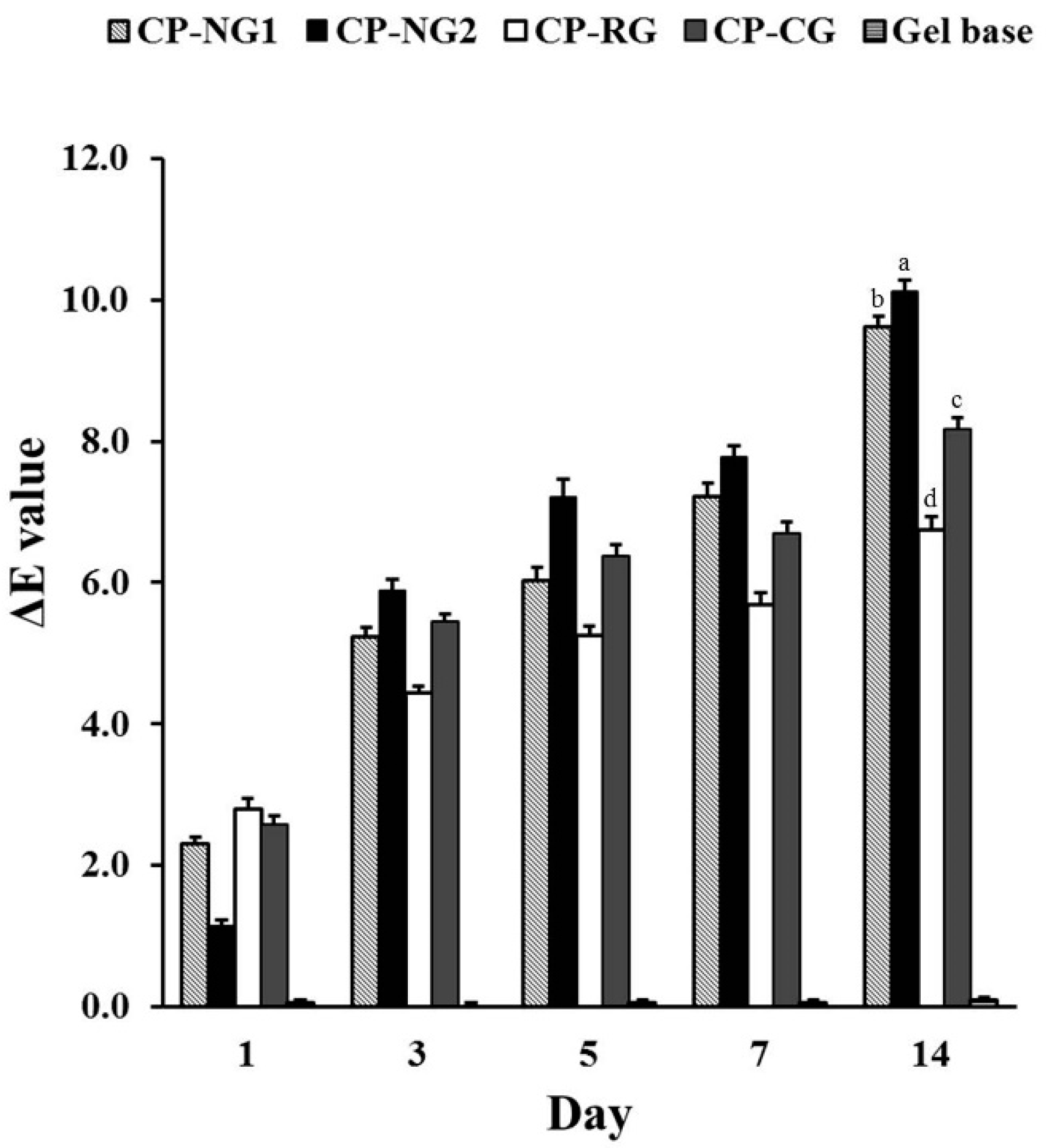 Pharmaceuticals 14 00132 g006