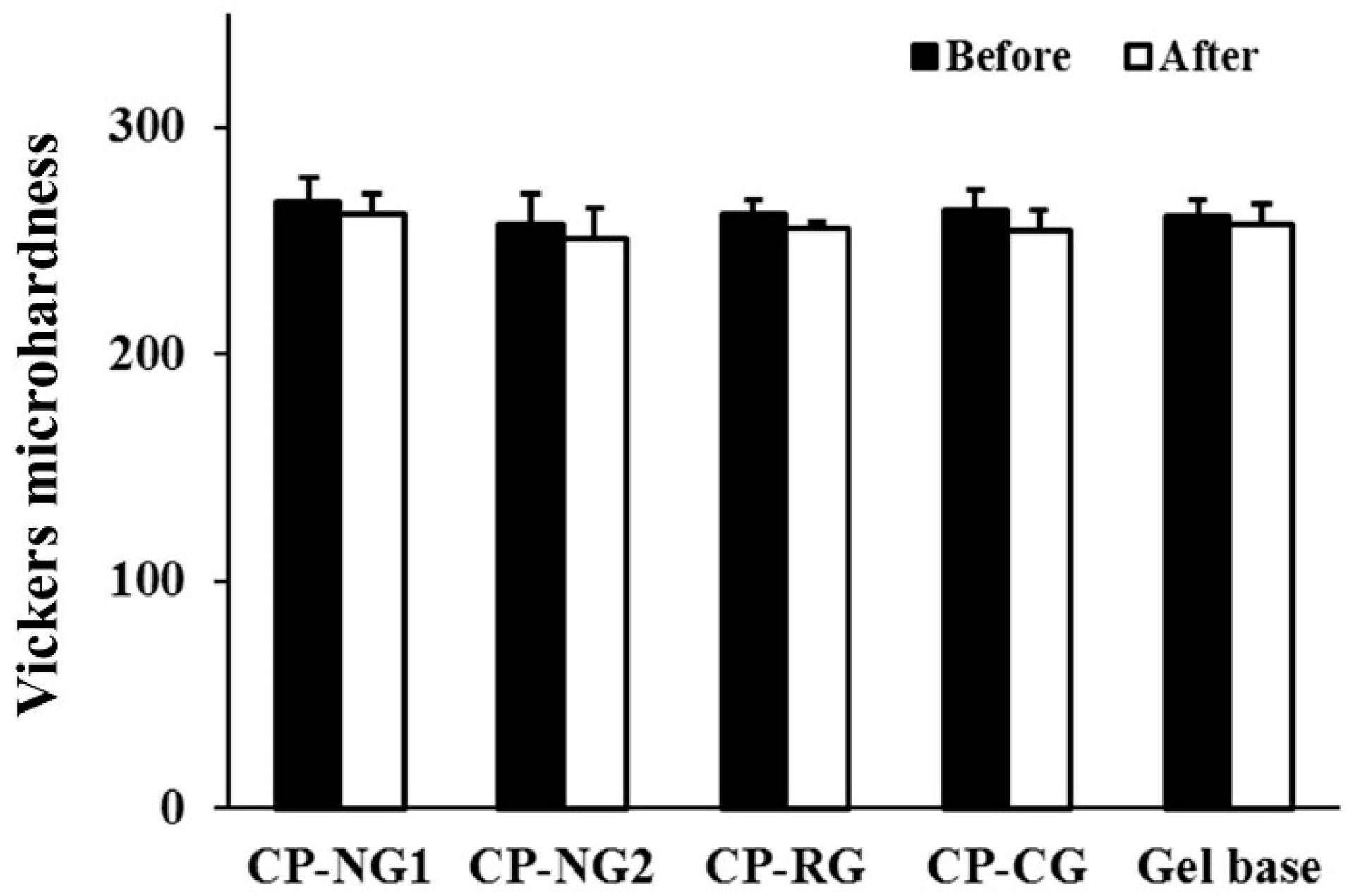 Pharmaceuticals 14 00132 g007