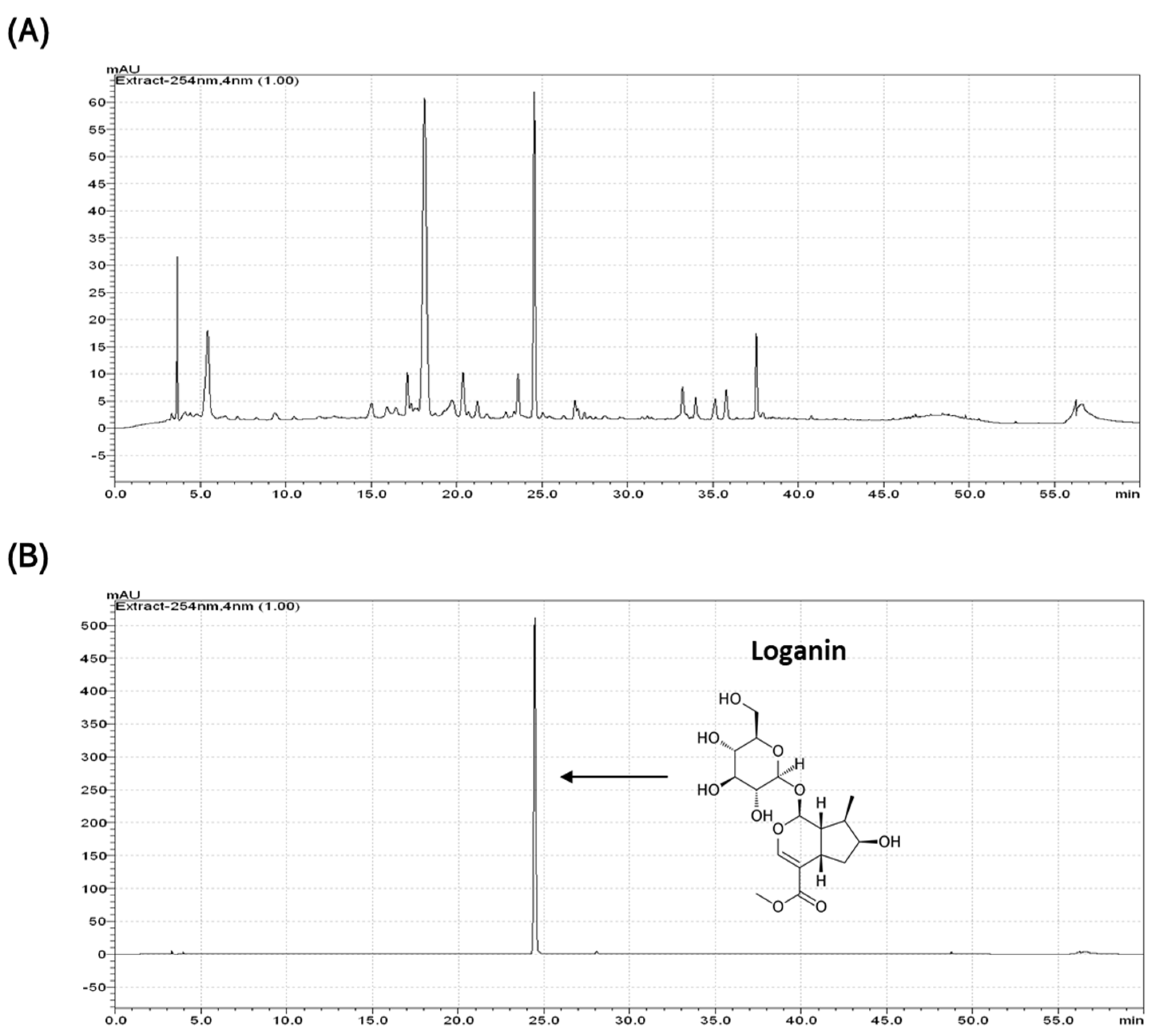 Pharmaceuticals 14 00135 g002