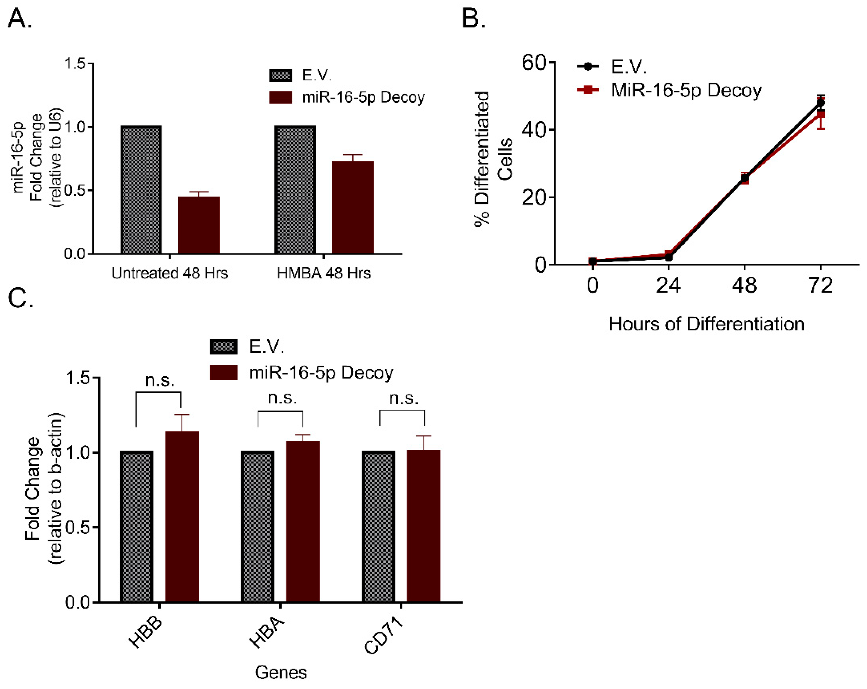 Pharmaceuticals 14 00137 g003 Pharmaceuticals 14 00137 g003