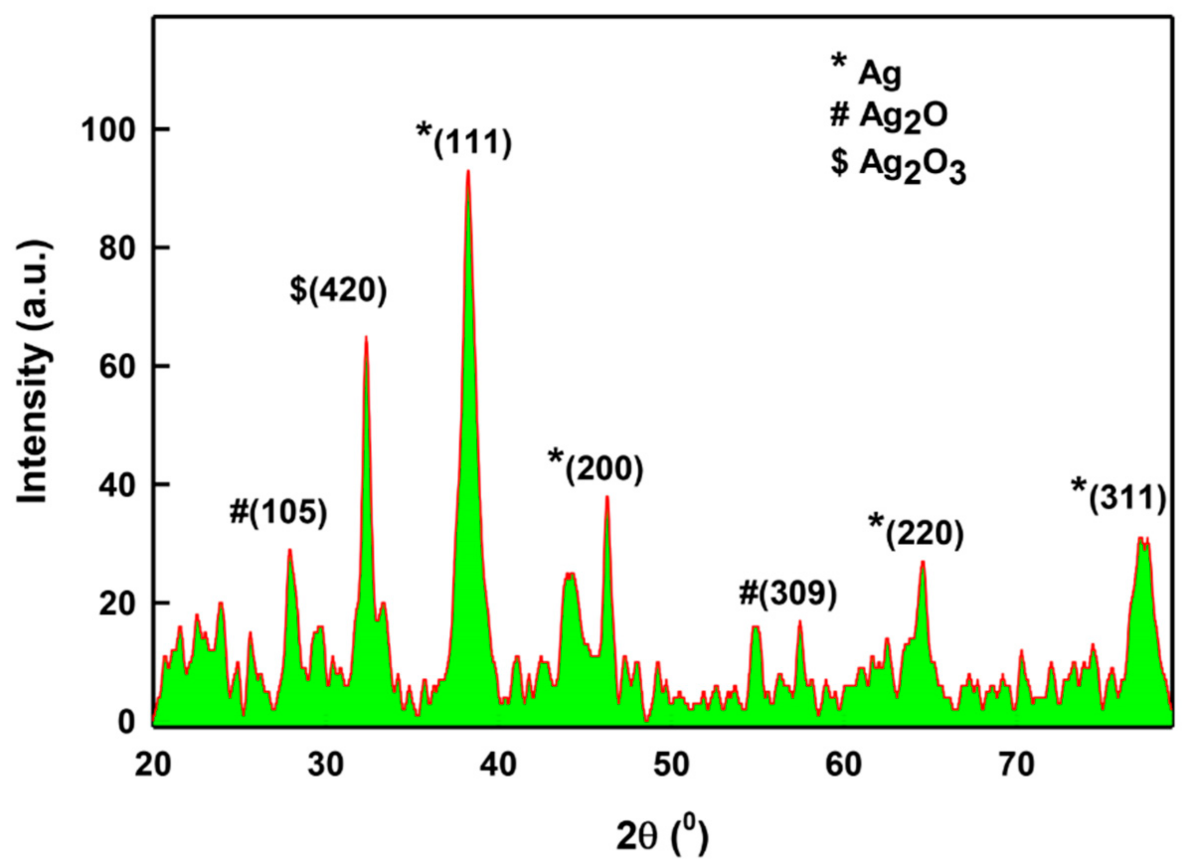 Pharmaceuticals 14 00139 g006 Pharmaceuticals 14 00139 g006