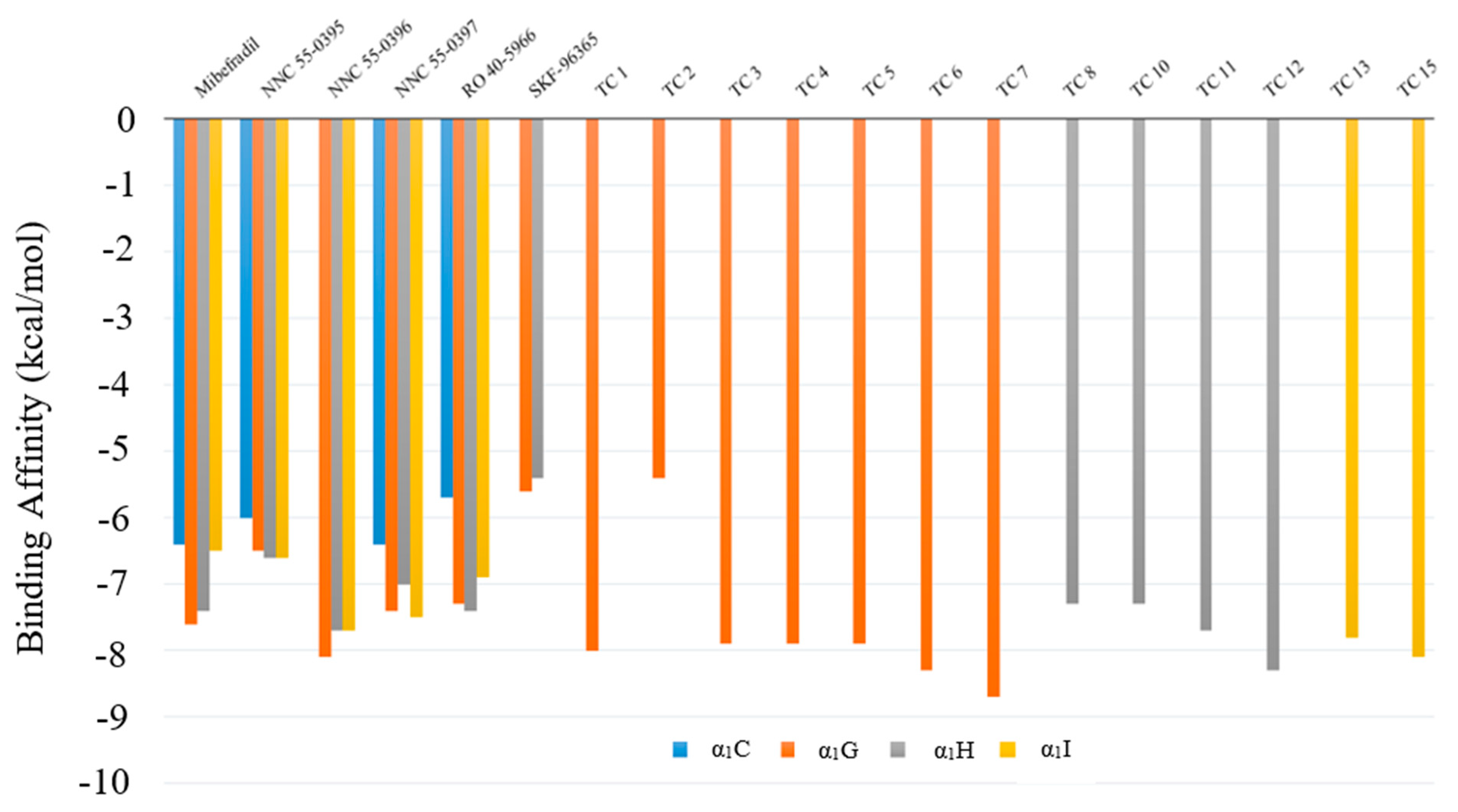Pharmaceuticals 14 00141 g004
