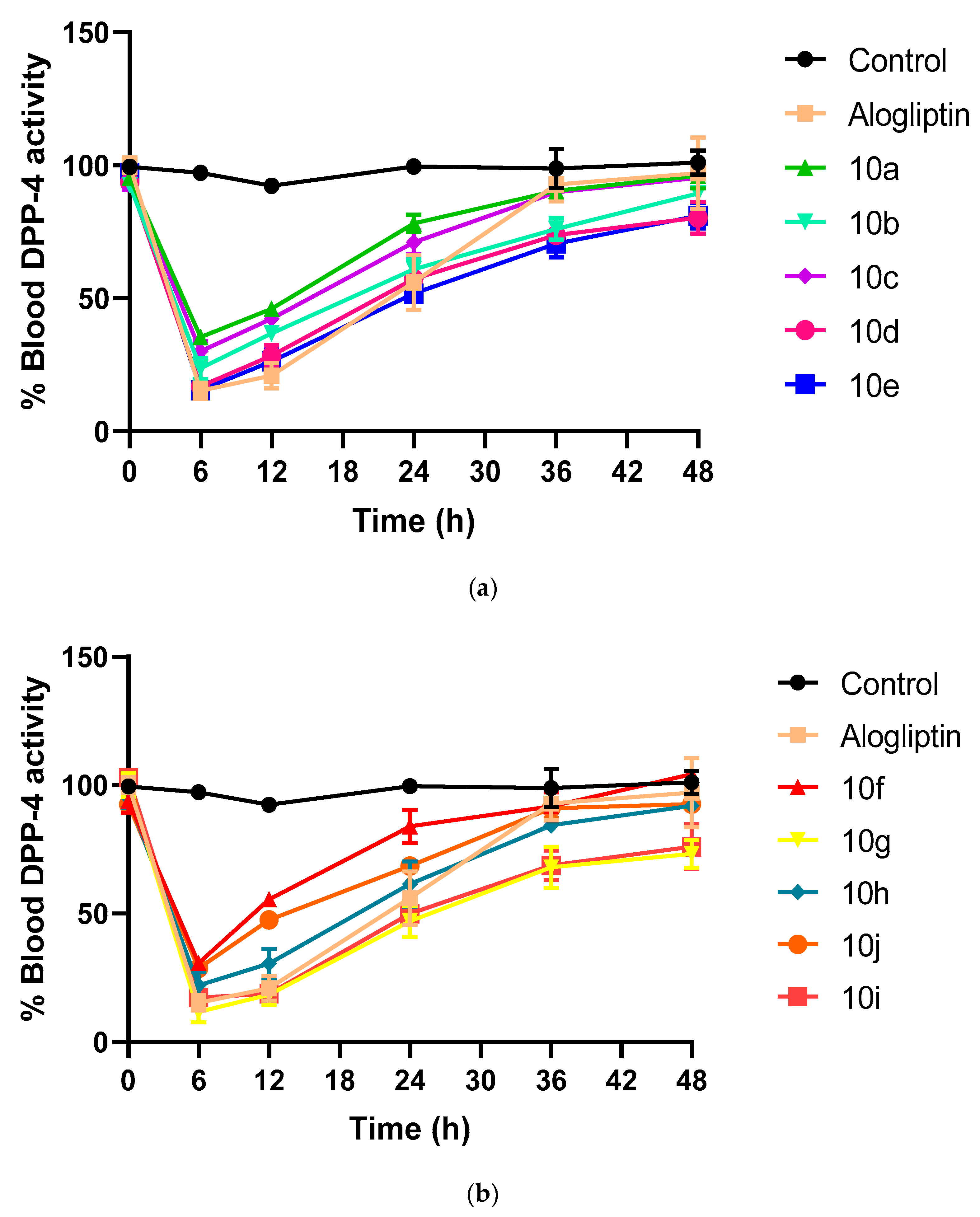 Pharmaceuticals 14 00144 g003 Pharmaceuticals 14 00144 g003