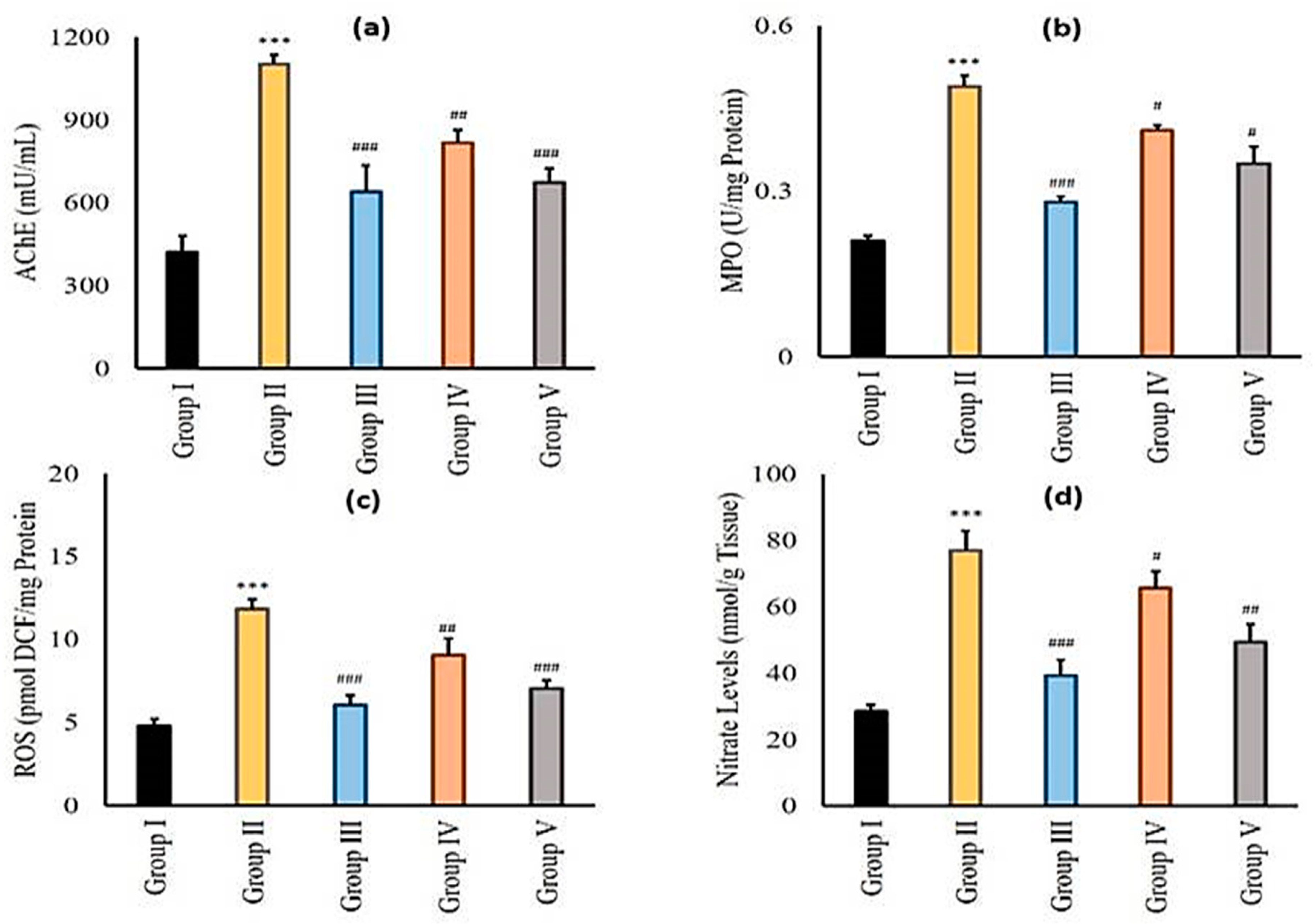 Pharmaceuticals 14 00146 g002 Pharmaceuticals 14 00146 g002