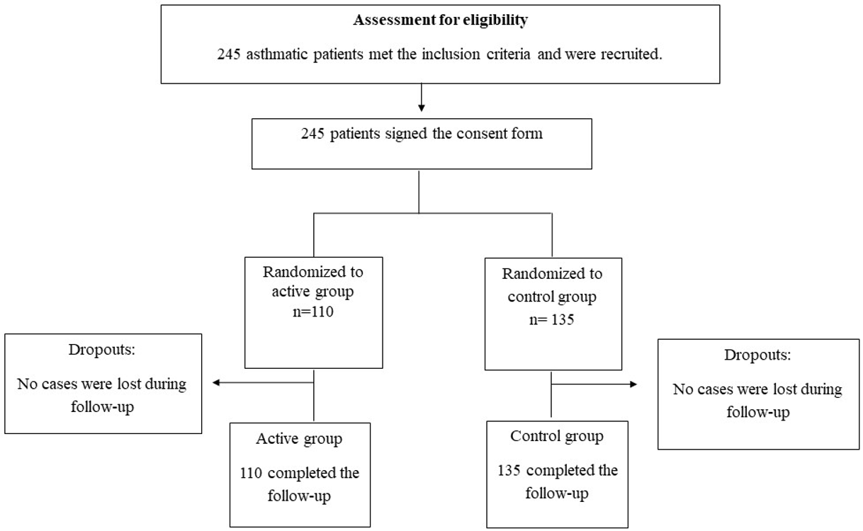 Pharmaceuticals 14 00150 g001 Pharmaceuticals 14 00150 g001