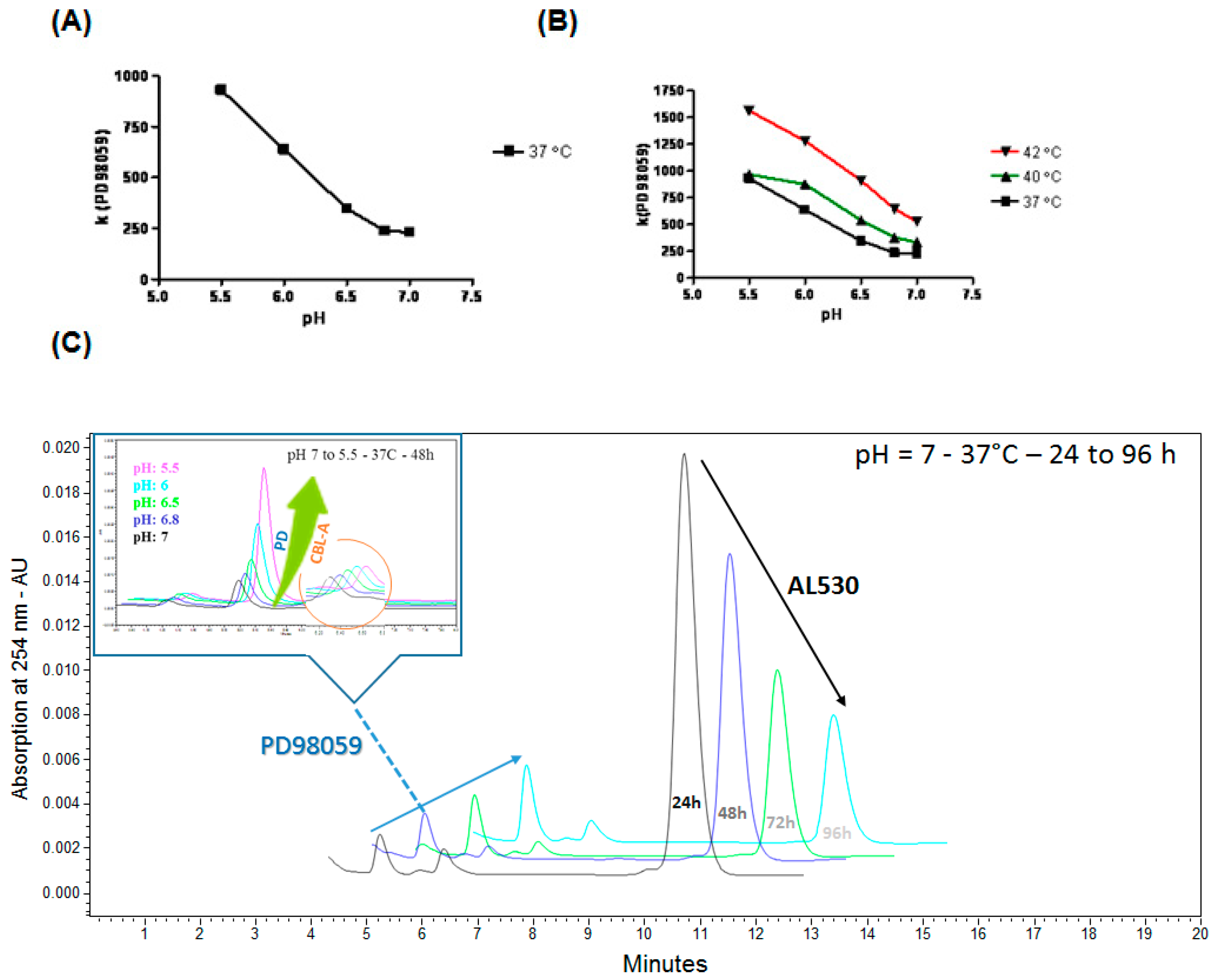 Pharmaceuticals 14 00160 g002 Pharmaceuticals 14 00160 g002