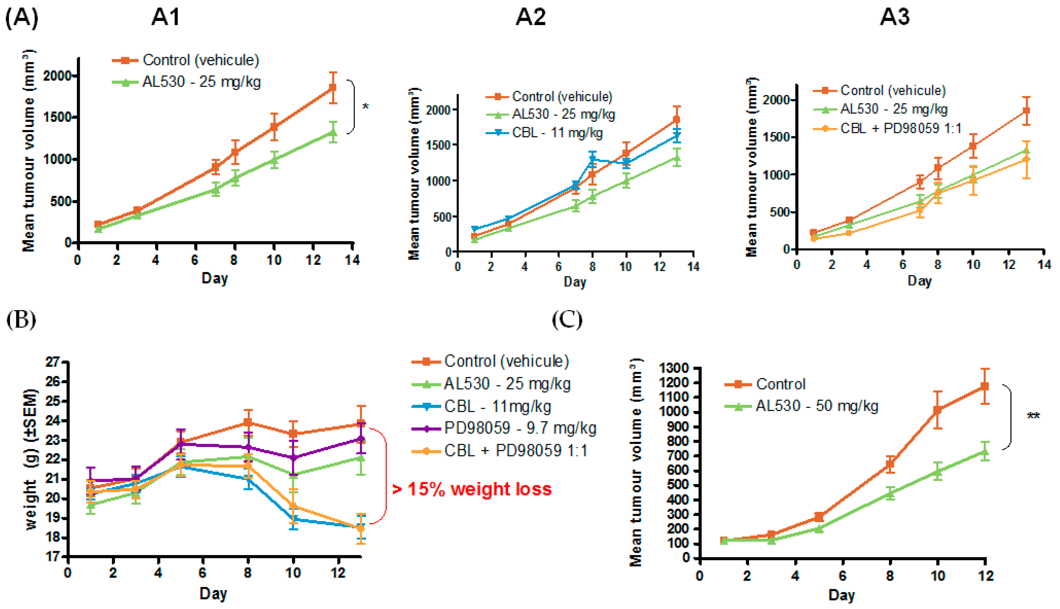 Pharmaceuticals 14 00160 g006 Pharmaceuticals 14 00160 g006