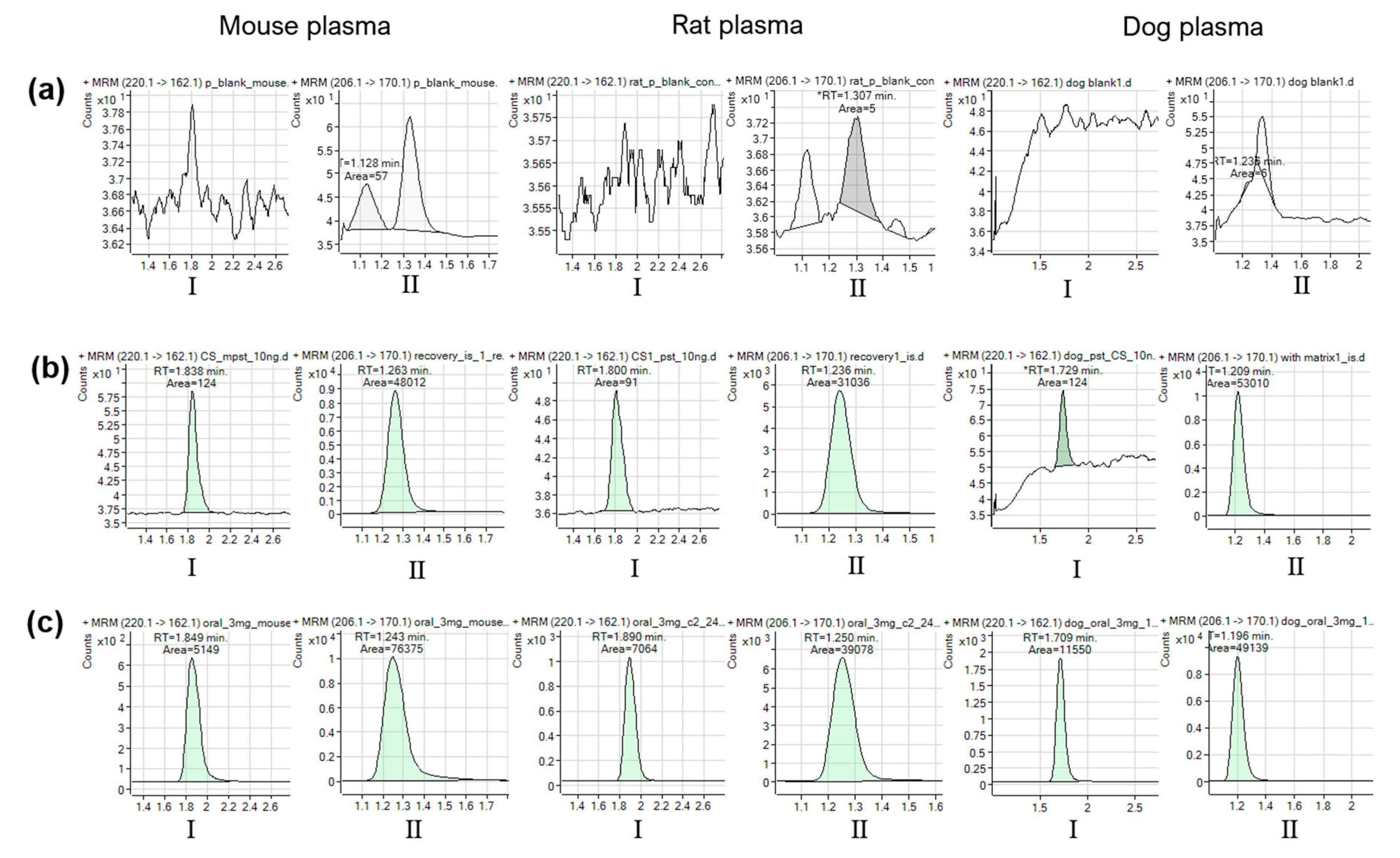 Pharmaceuticals 14 00163 g003