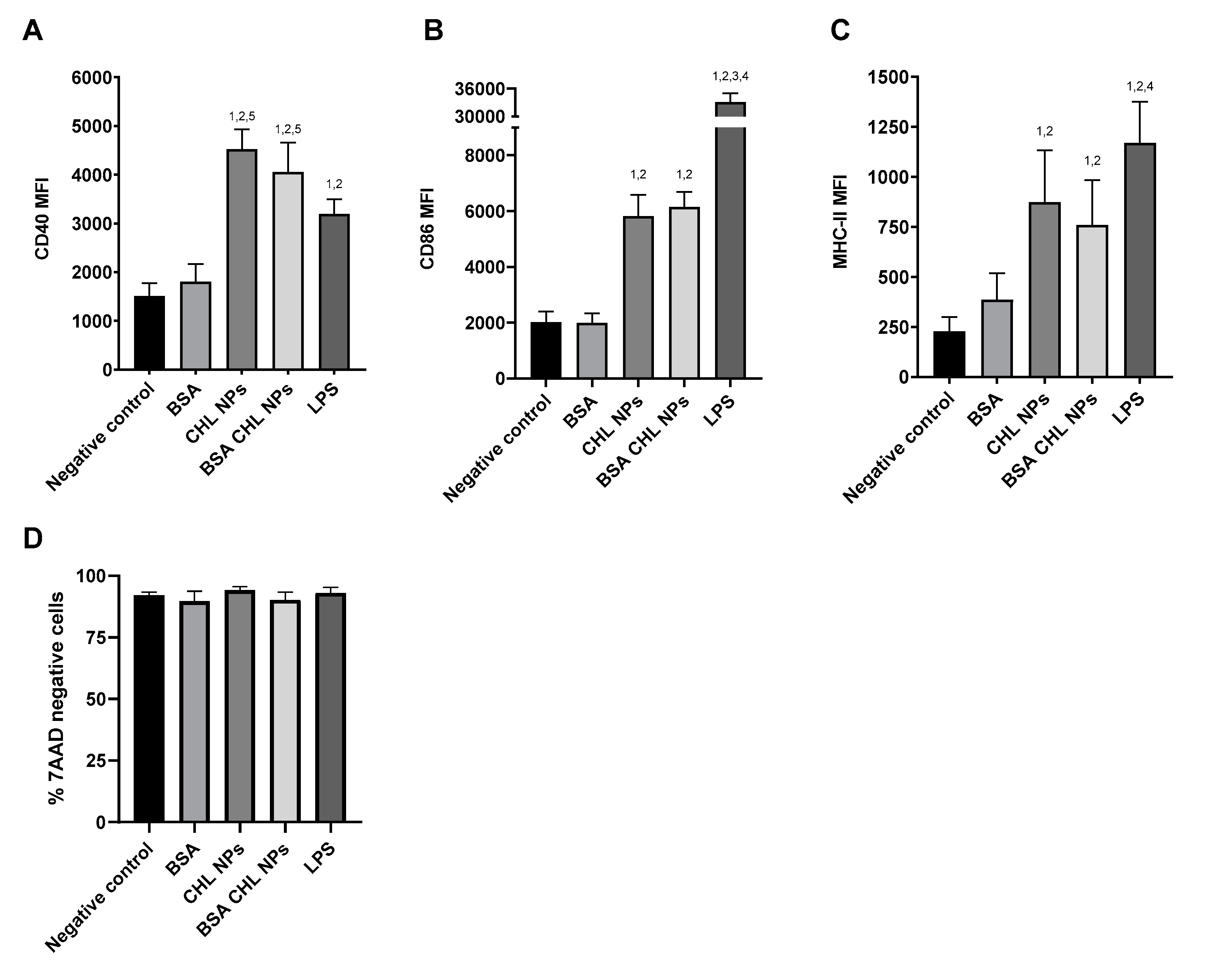 Pharmaceuticals 14 00164 g009 Pharmaceuticals 14 00164 g009