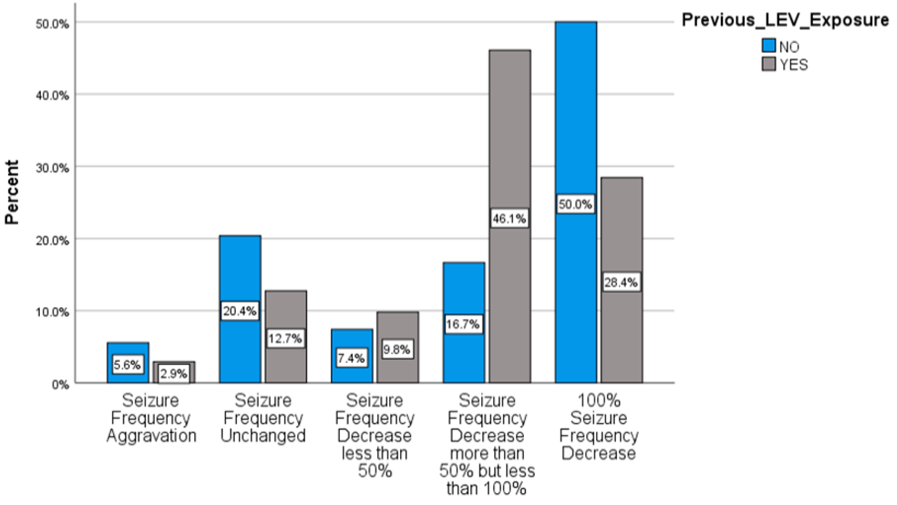 Pharmaceuticals 14 00165 g003