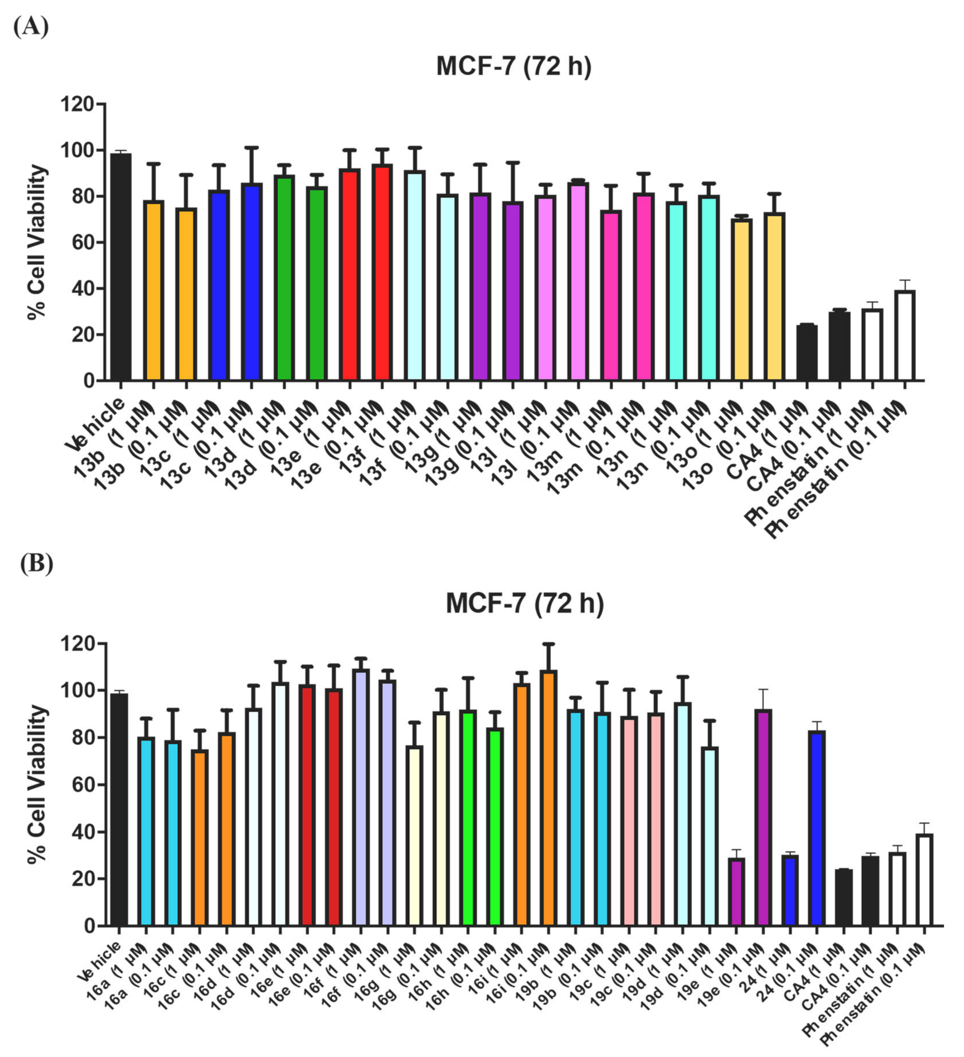 Pharmaceuticals 14 00169 g004