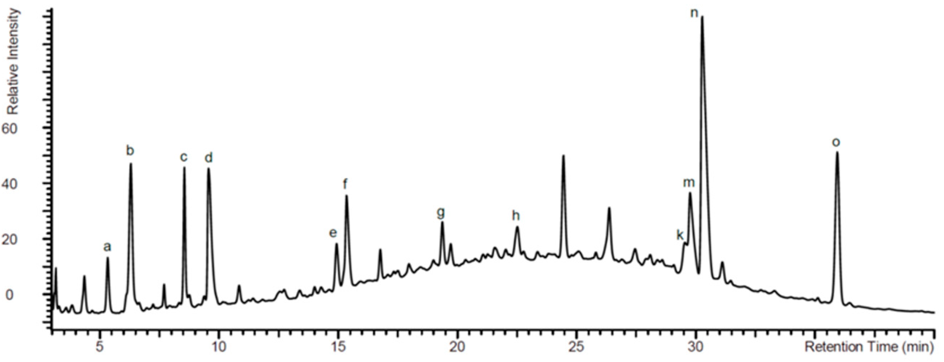 Pharmaceuticals 14 00172 g001 Pharmaceuticals 14 00172 g001