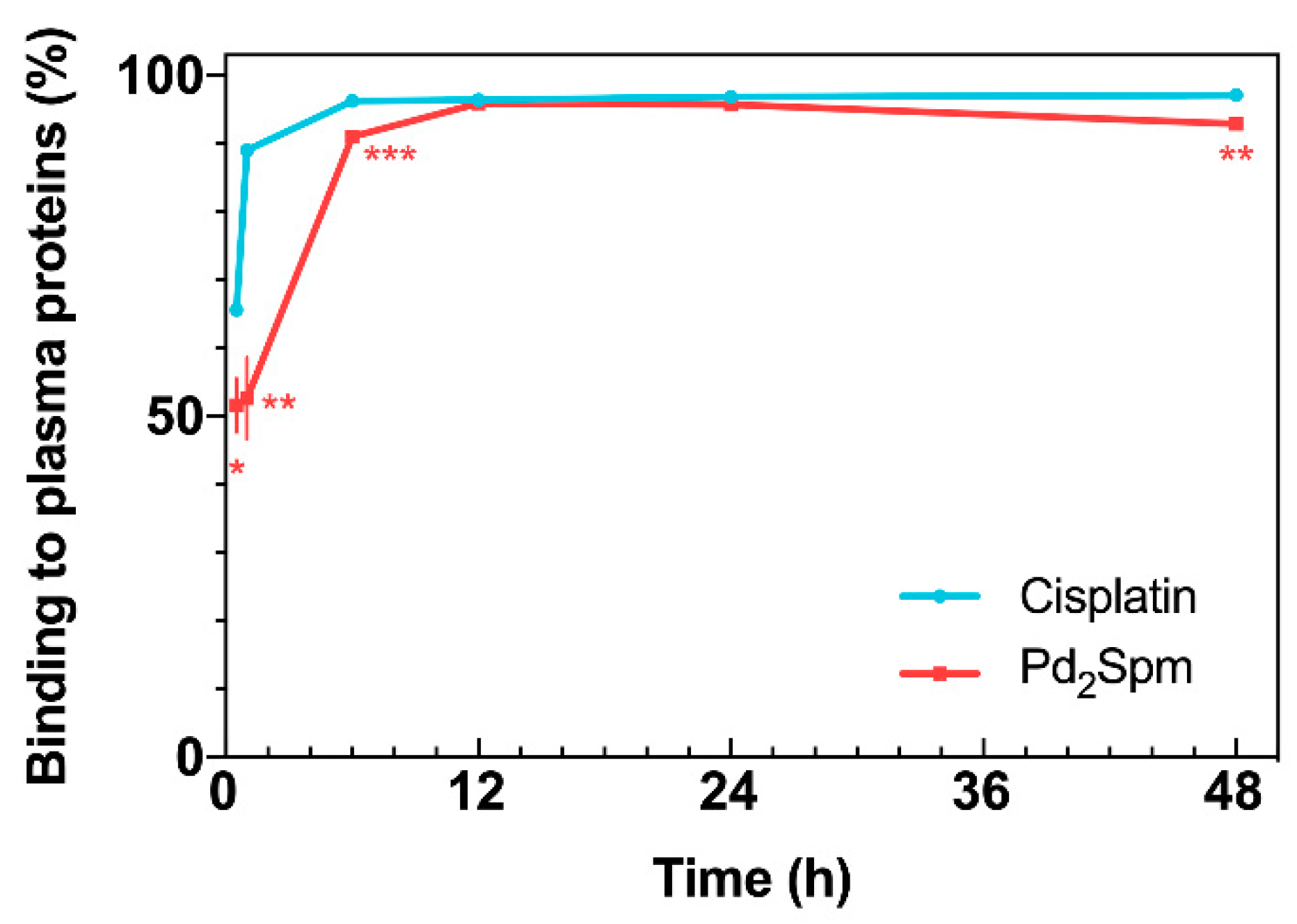 Pharmaceuticals 14 00173 g003 Pharmaceuticals 14 00173 g003