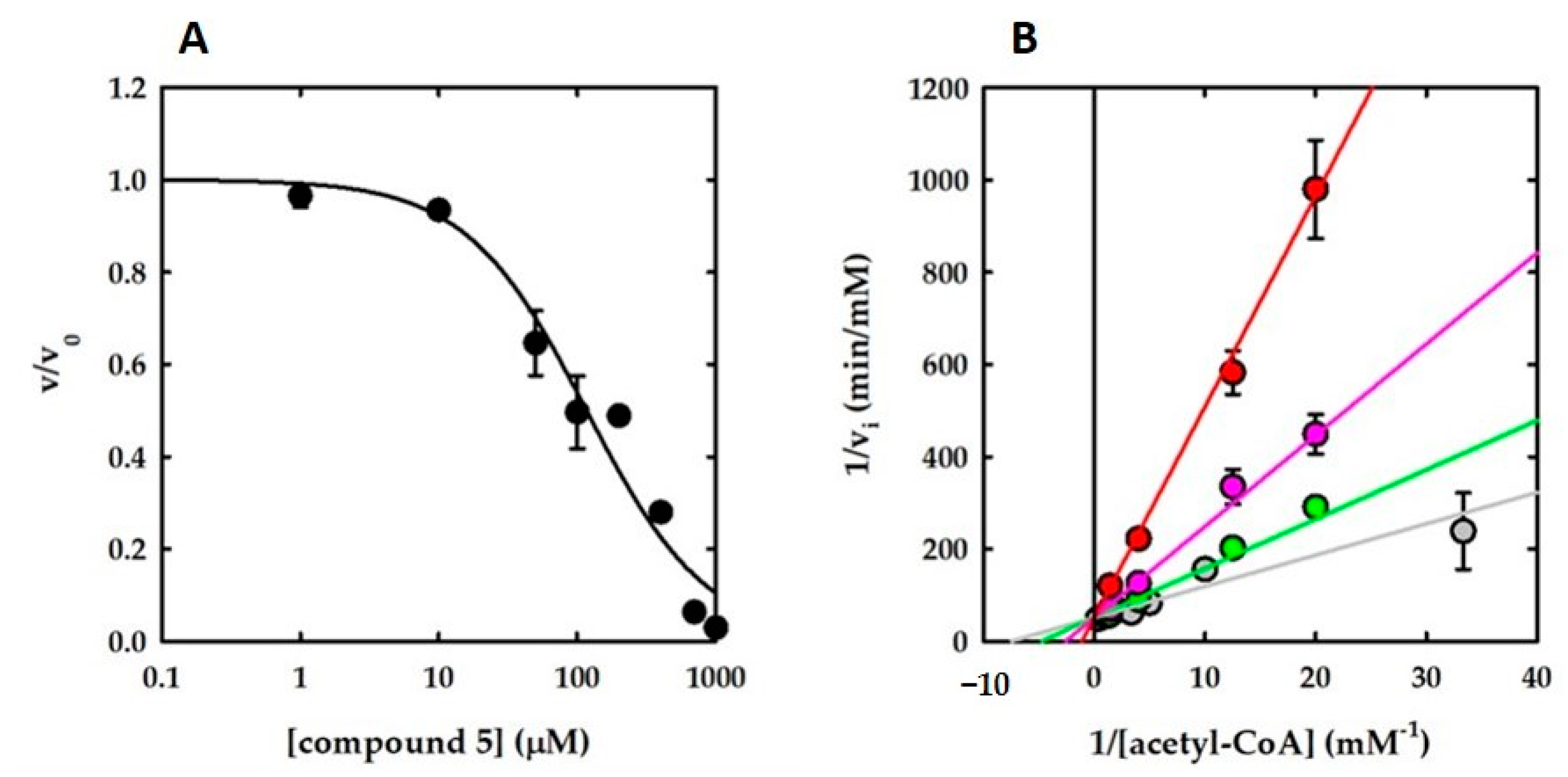 Pharmaceuticals 14 00174 g003