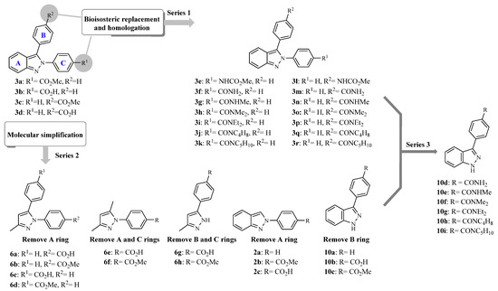 Design, Synthesis and Anticandidal Evaluation of Indazole and
