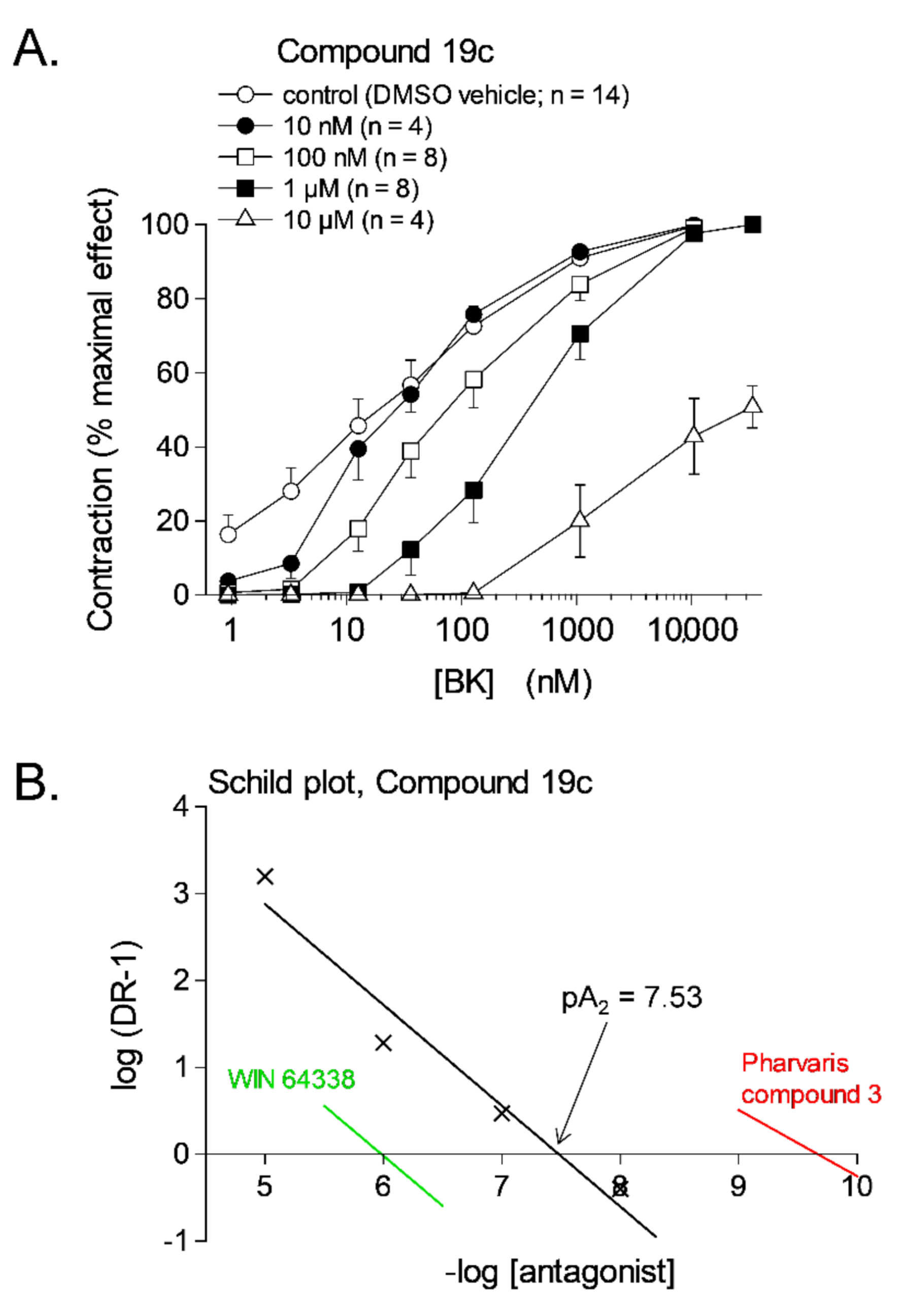 Pharmaceuticals 14 00177 g003 Pharmaceuticals 14 00177 g003