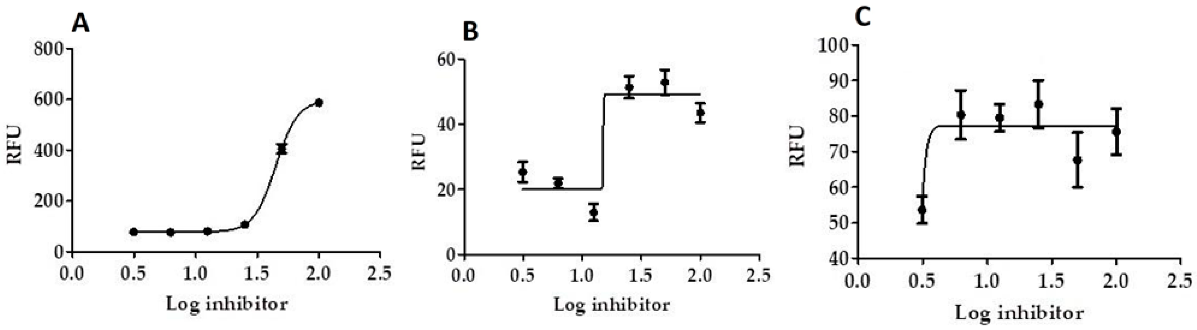 Pharmaceuticals 14 00178 g007