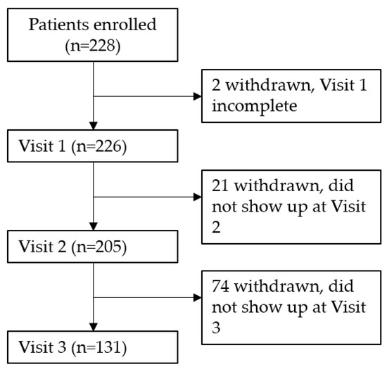 Pharmaceuticals Free FullText Treatment of Early Allergic and Late