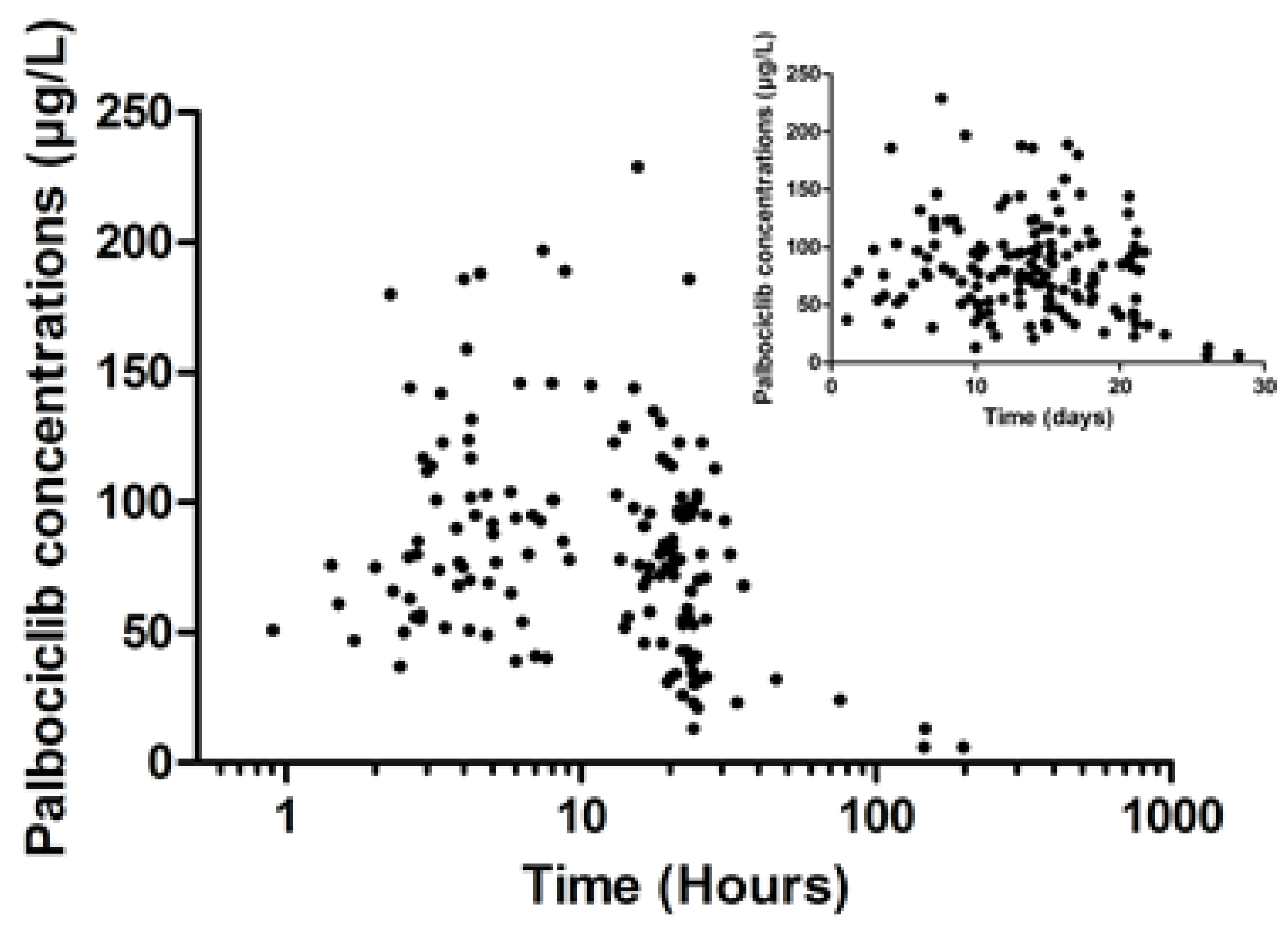 Pharmaceuticals 14 00181 g001 Pharmaceuticals 14 00181 g001