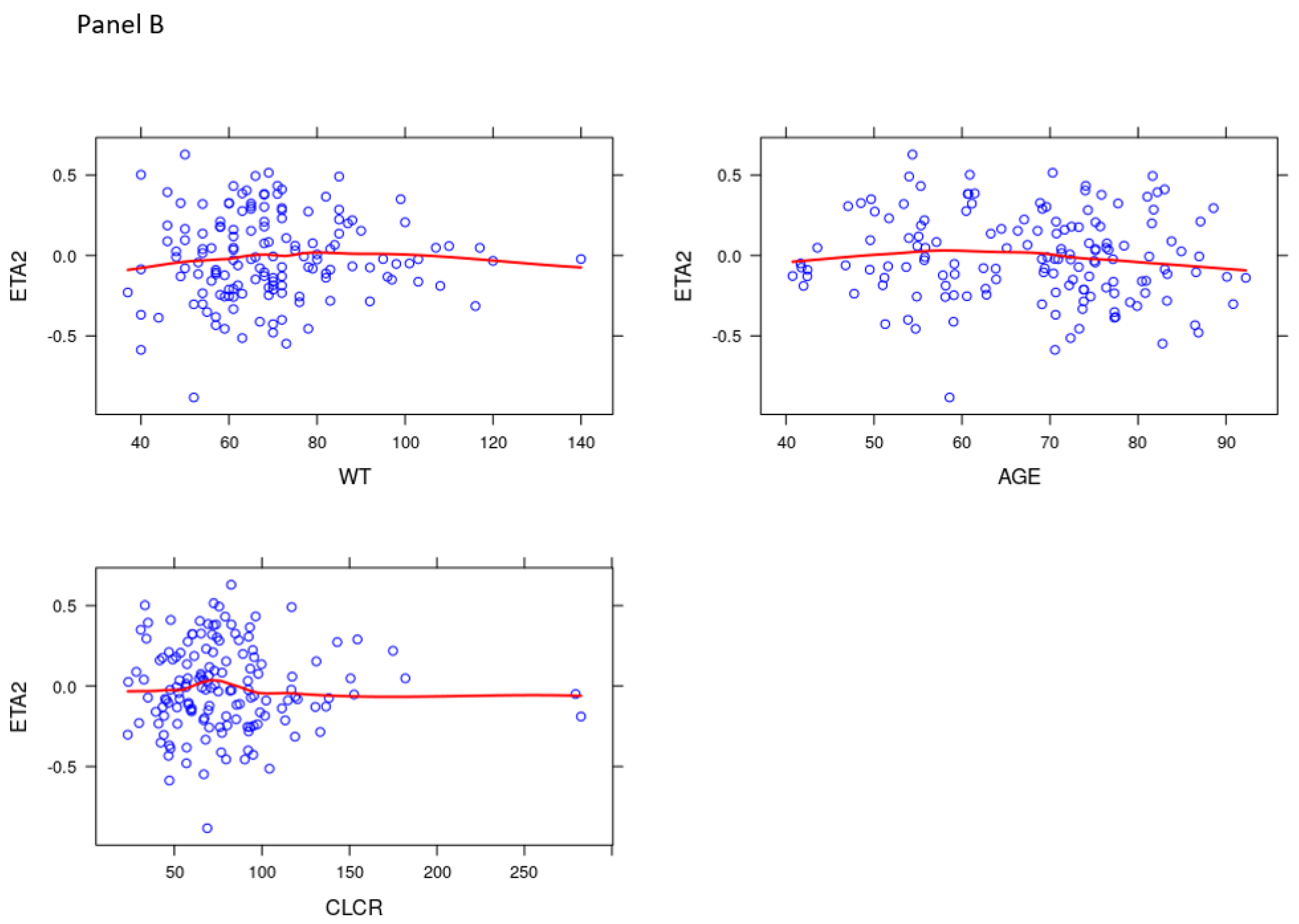 Pharmaceuticals 14 00181 g002b Pharmaceuticals 14 00181 g002b