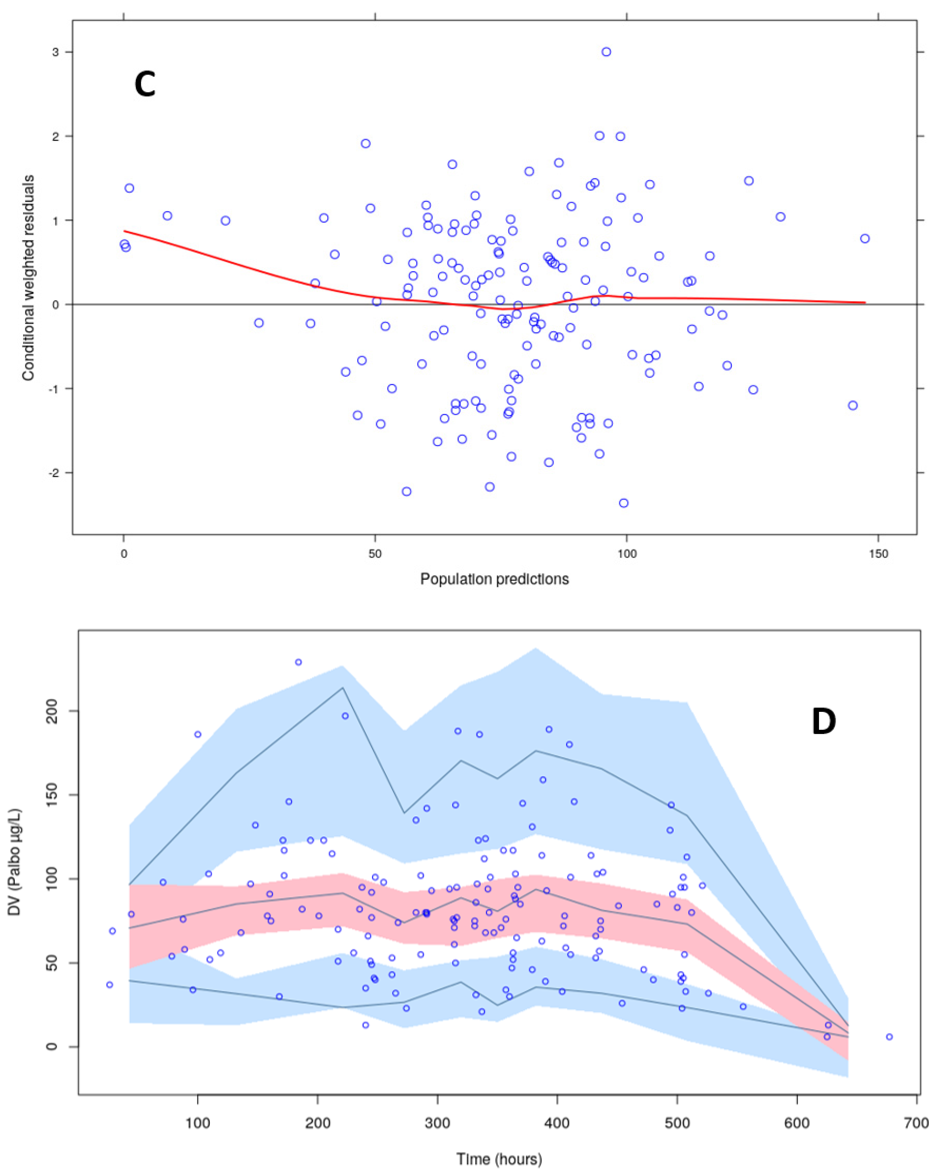 Pharmaceuticals 14 00181 g003b Pharmaceuticals 14 00181 g003b