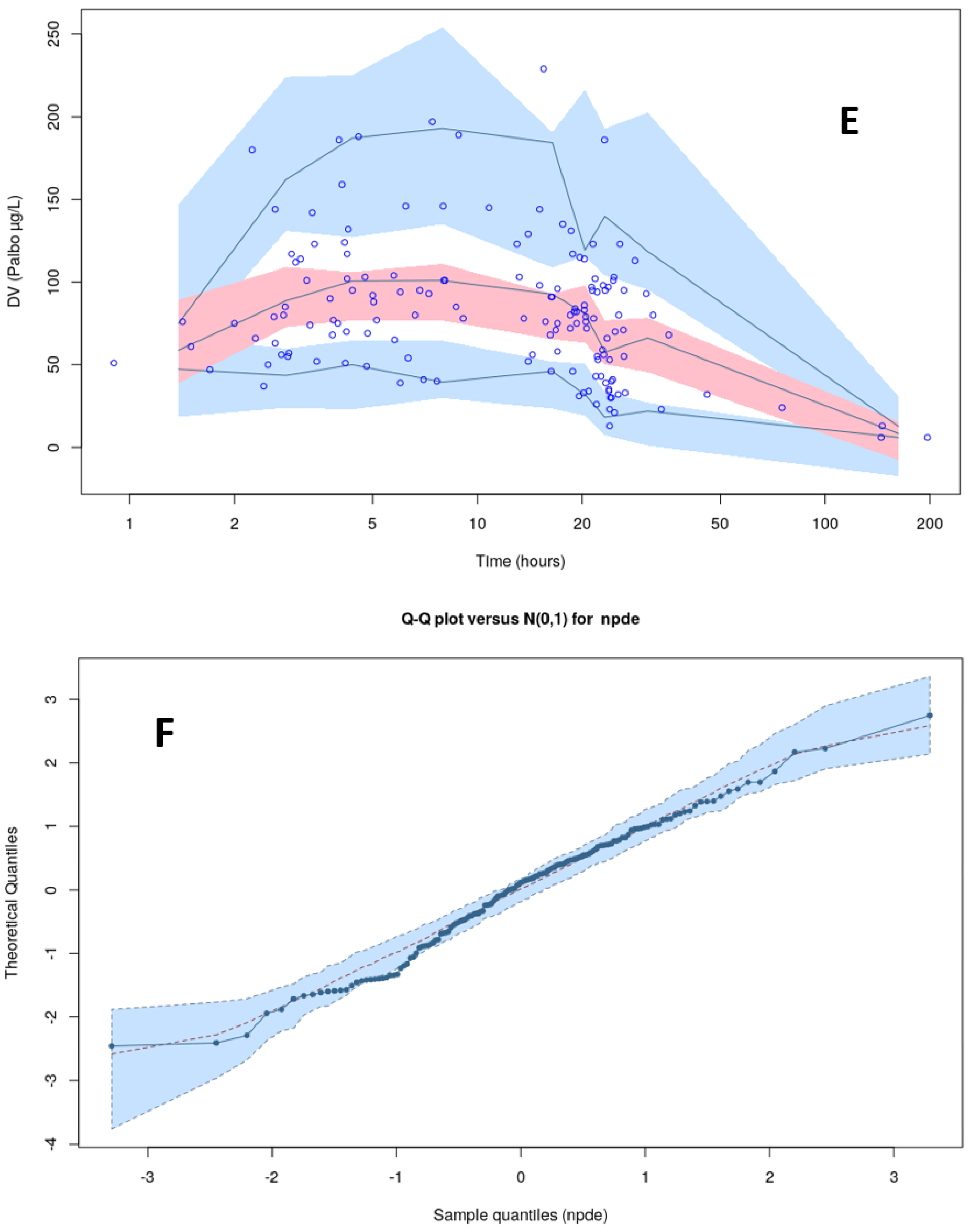 Pharmaceuticals 14 00181 g003c Pharmaceuticals 14 00181 g003c