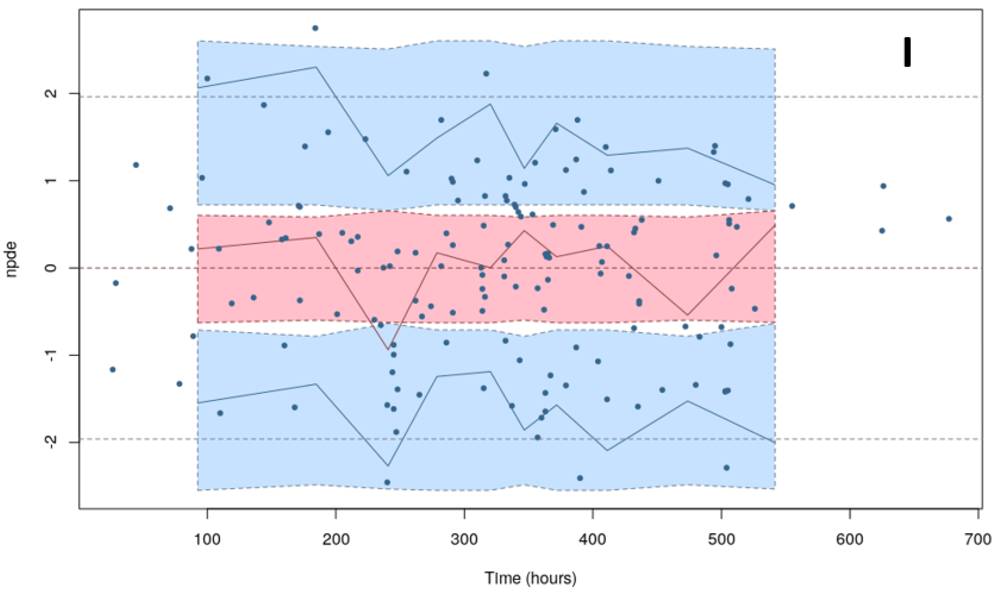Pharmaceuticals 14 00181 g003e Pharmaceuticals 14 00181 g003e