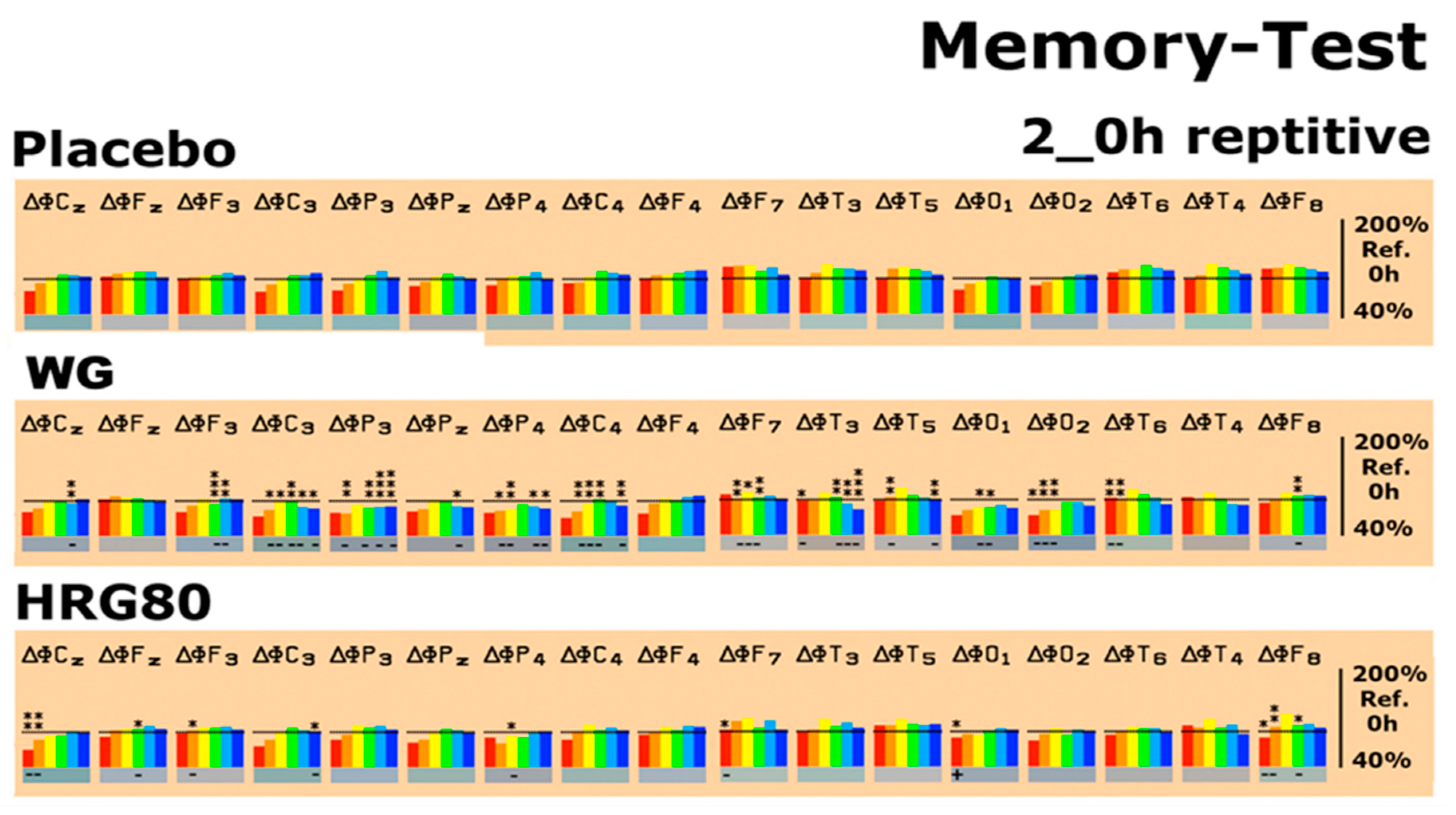 Pharmaceuticals 14 00182 g004b Pharmaceuticals 14 00182 g004b