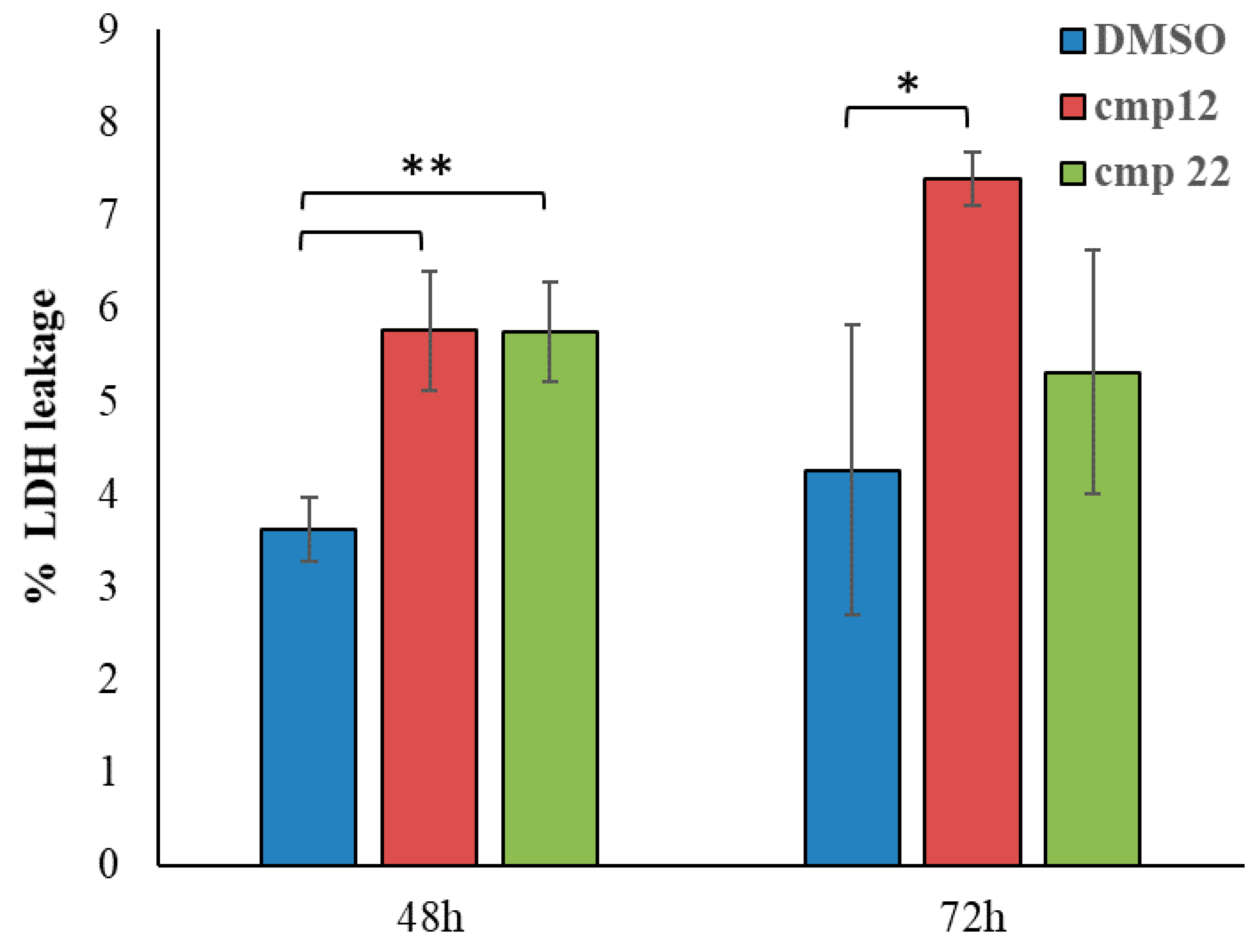 Pharmaceuticals 14 00183 g004