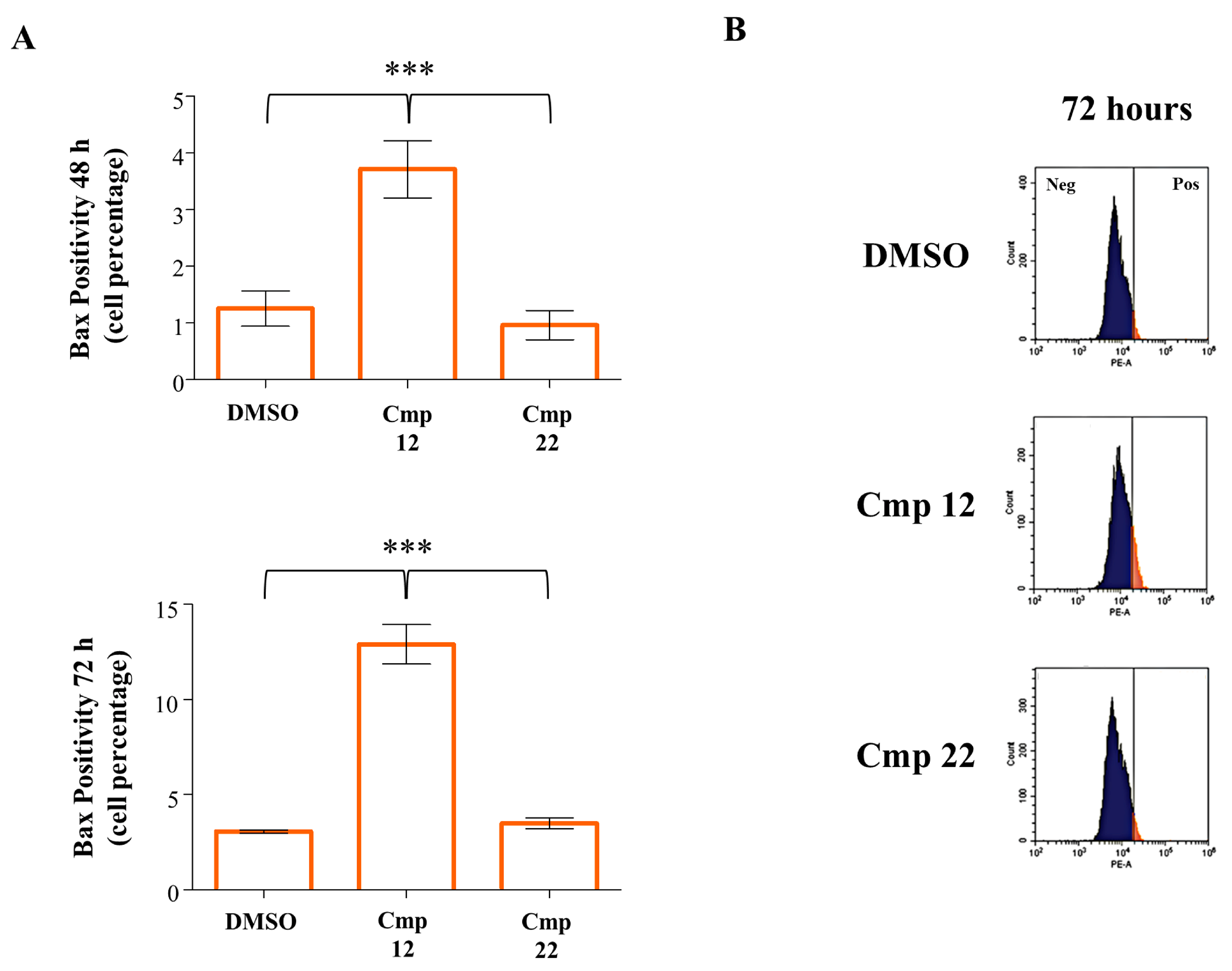 Pharmaceuticals 14 00183 g008