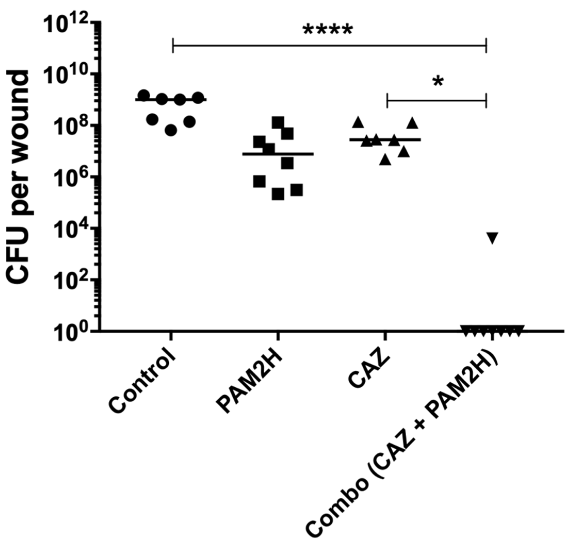 Pharmaceuticals 14 00184 g003