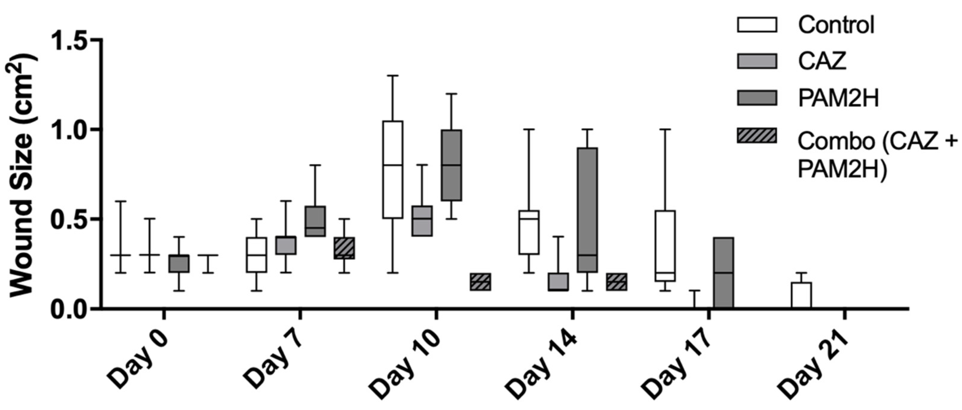 Pharmaceuticals 14 00184 g004