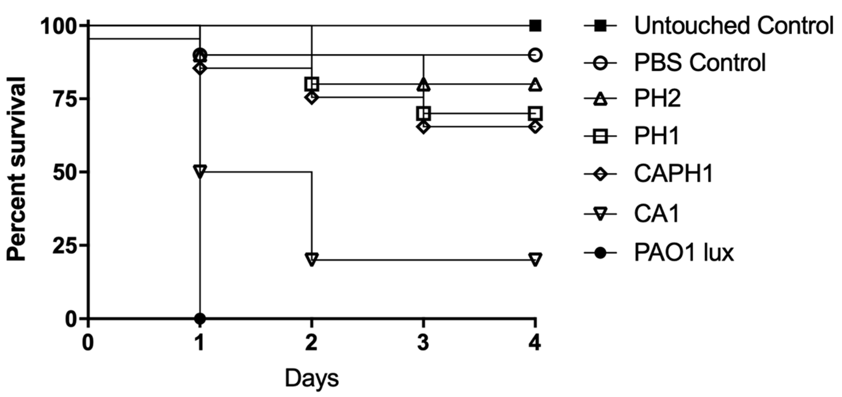 Pharmaceuticals 14 00184 g005